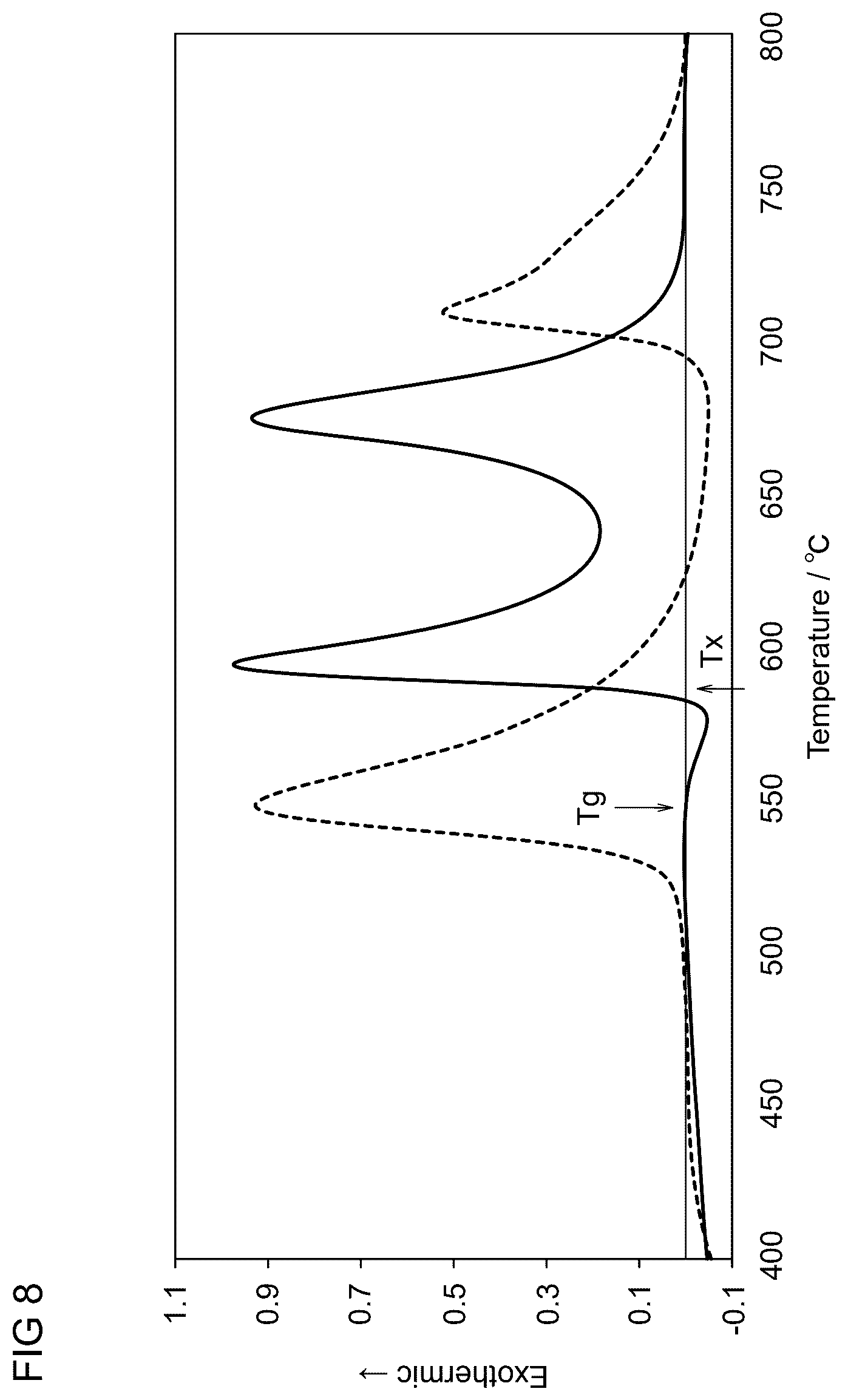 Patent US12618125 Figure 7 – Soft magnetic alloy powder, magnetic core, magnetic component and electronic device