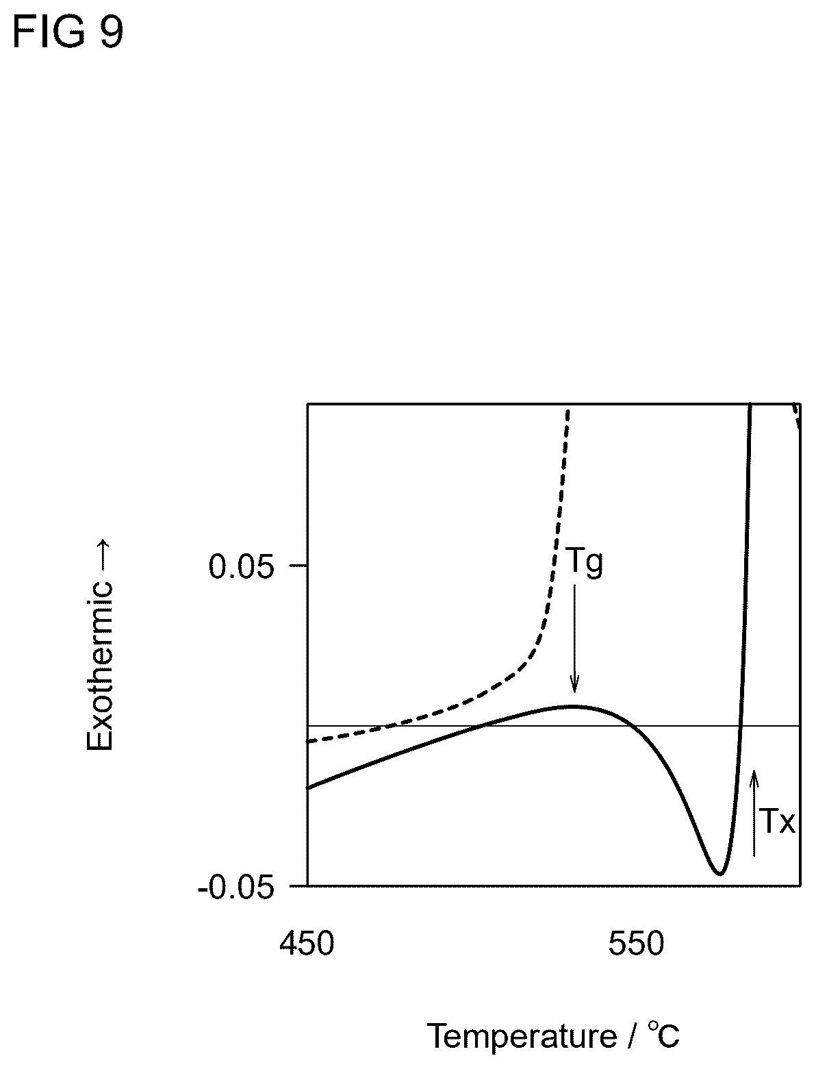 Patent US12618125 Figure 8 – Soft magnetic alloy powder, magnetic core, magnetic component and electronic device
