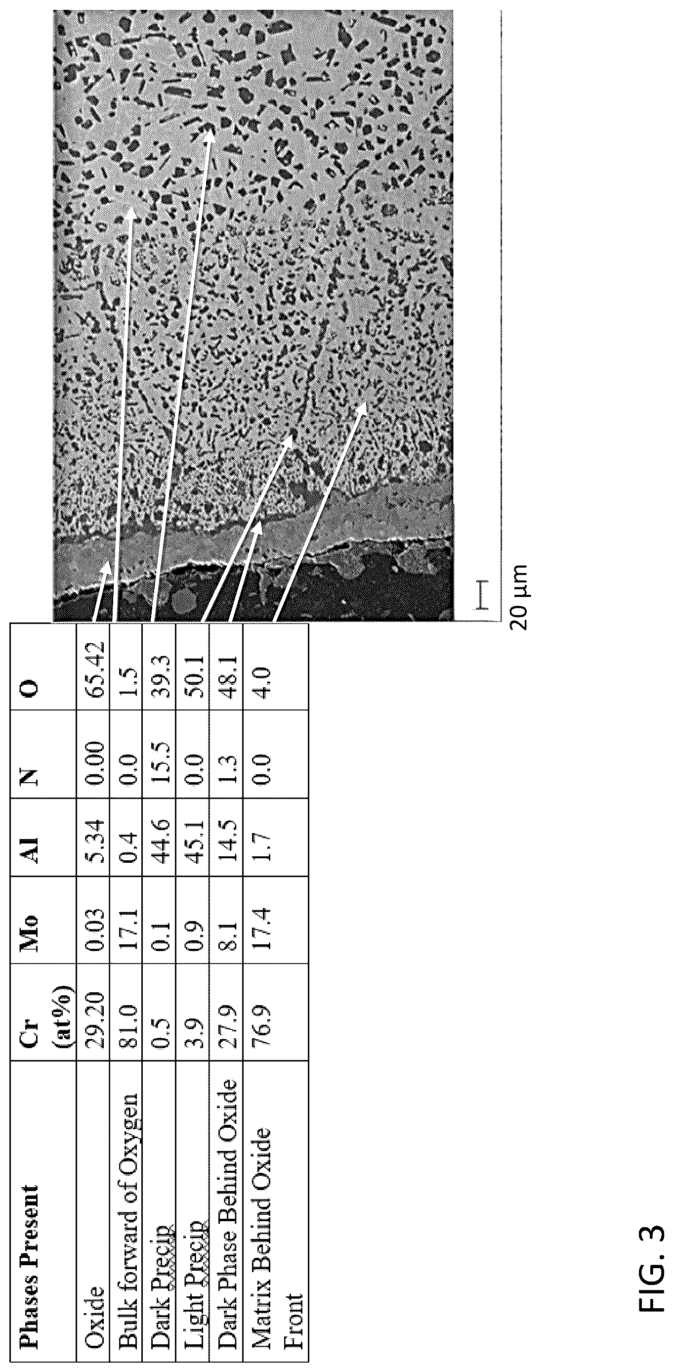 Patent US12618126 Figure 4 – Chromium-molybdenum-aluminum alloys with oxidation-resistance imparted by thermal pre-treatment