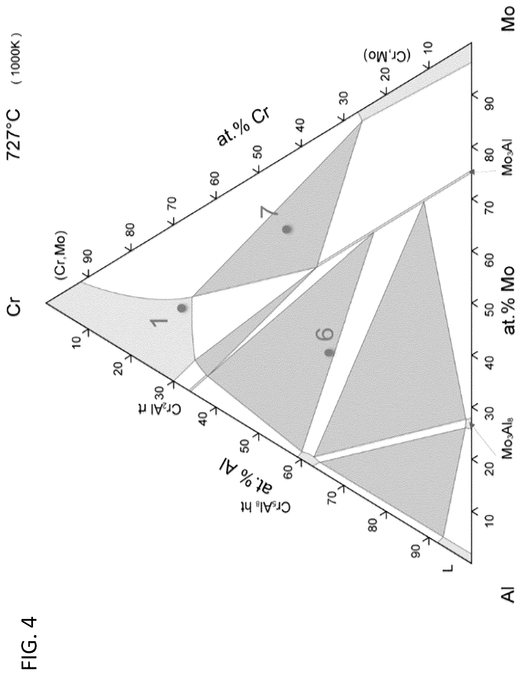 Patent US12618126 Figure 5 – Chromium-molybdenum-aluminum alloys with oxidation-resistance imparted by thermal pre-treatment