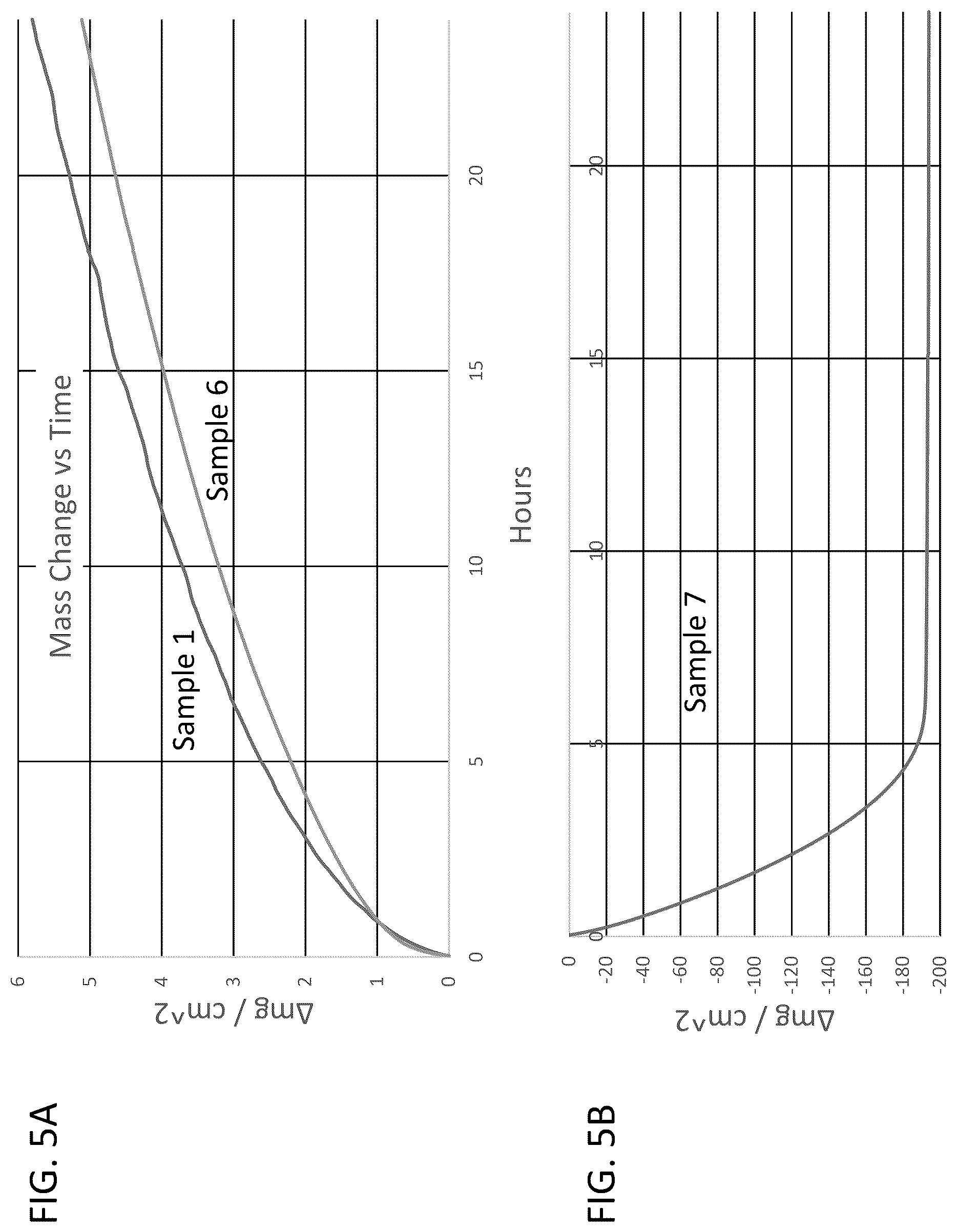 Patent US12618126 Figure 6 – Chromium-molybdenum-aluminum alloys with oxidation-resistance imparted by thermal pre-treatment