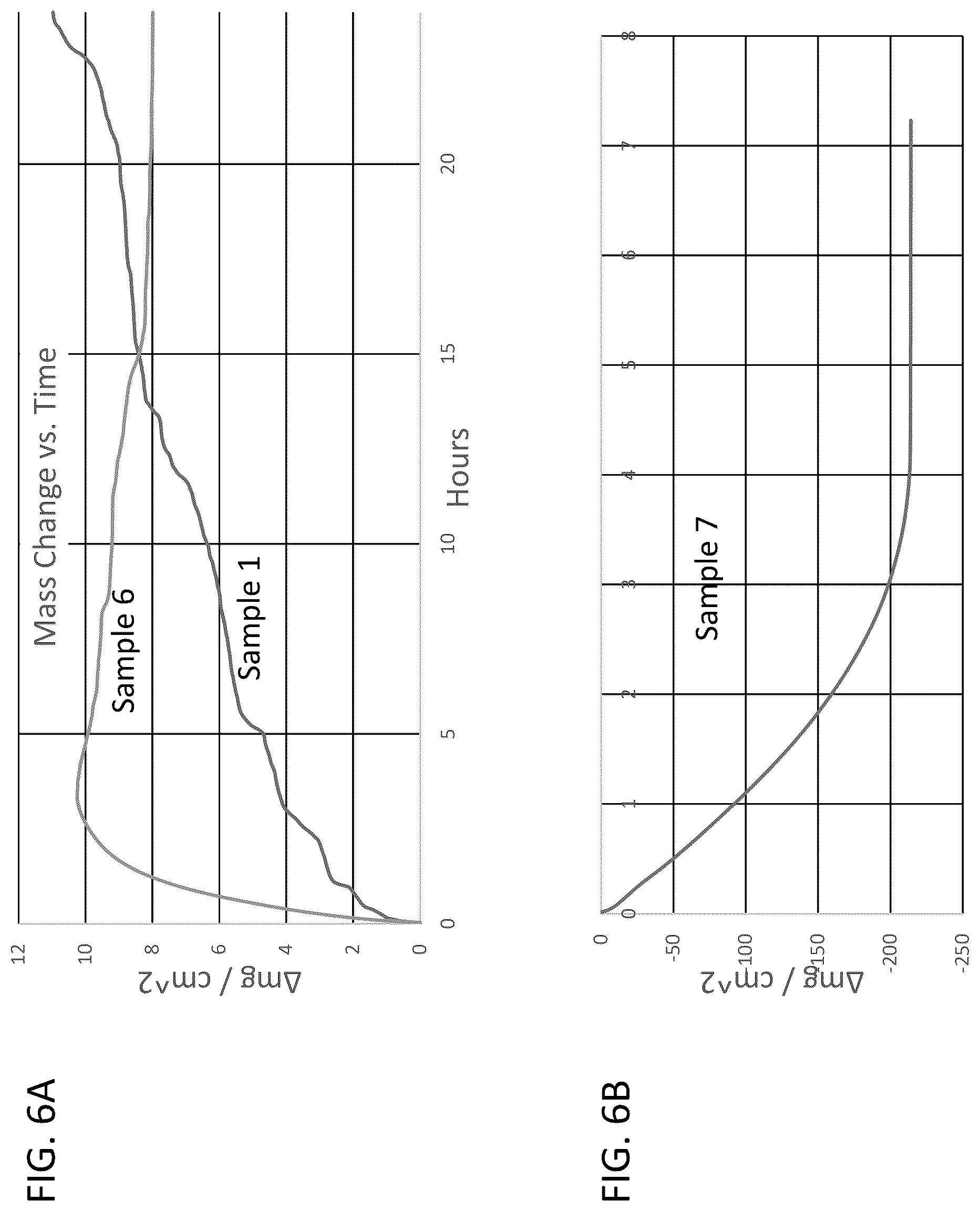 Patent US12618126 Figure 7 – Chromium-molybdenum-aluminum alloys with oxidation-resistance imparted by thermal pre-treatment