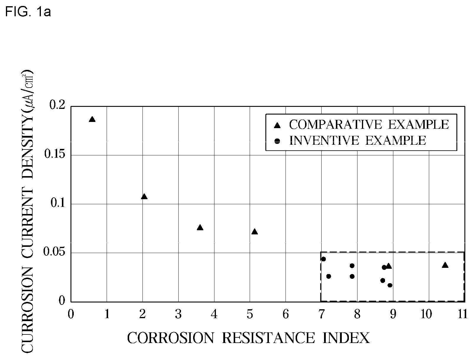 Patent US12618128 Figure 1 – Stainless steel for separator of polymer fuel cell having excellent corrosion resistance