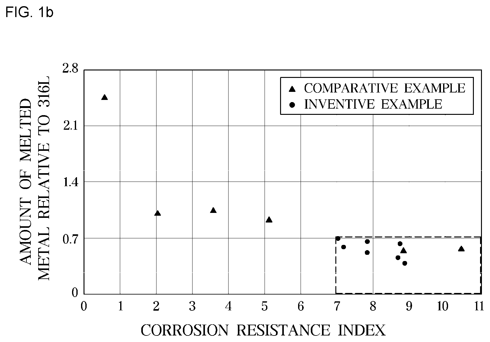 Patent US12618128 Figure 2 – Stainless steel for separator of polymer fuel cell having excellent corrosion resistance