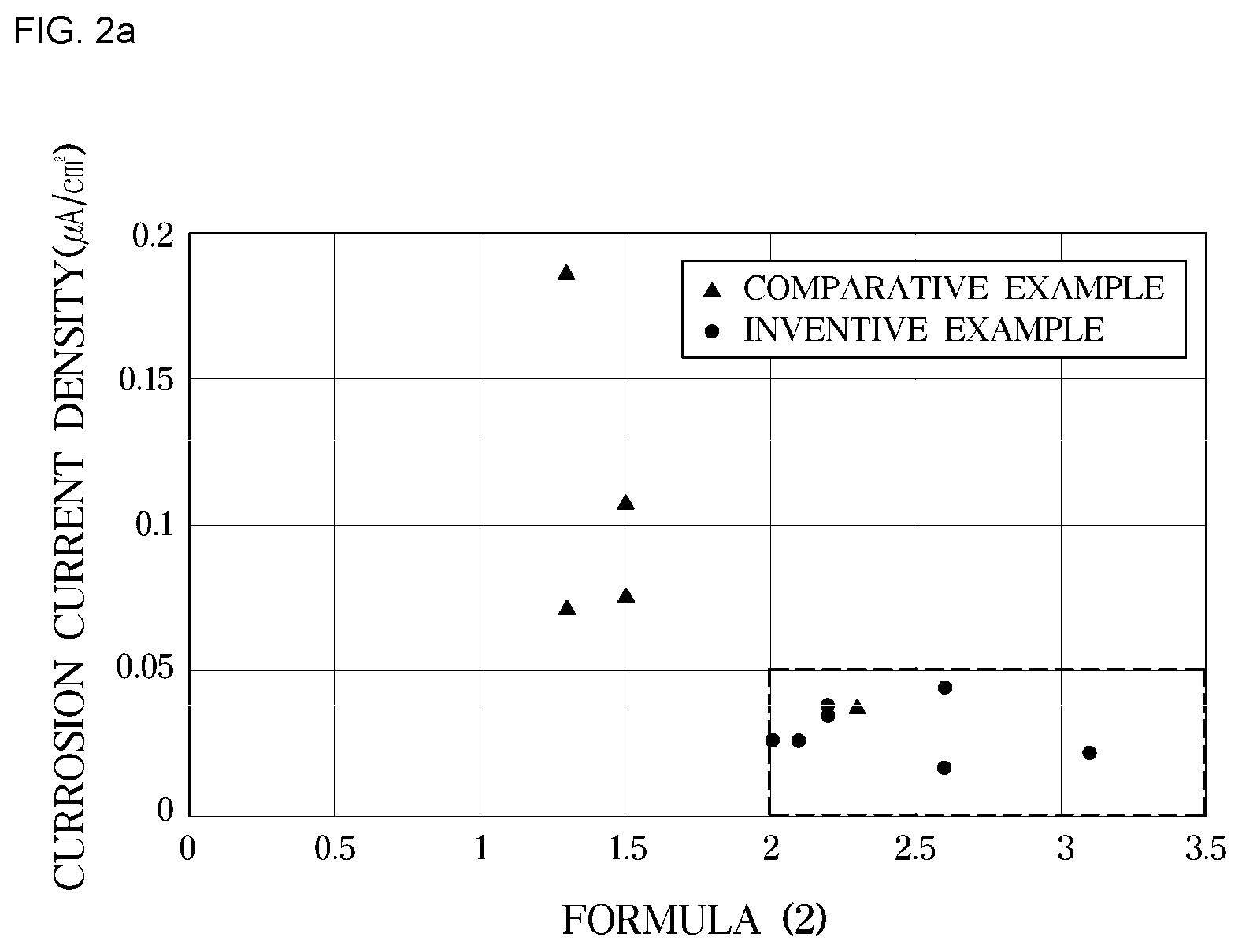 Patent US12618128 Figure 3 – Stainless steel for separator of polymer fuel cell having excellent corrosion resistance