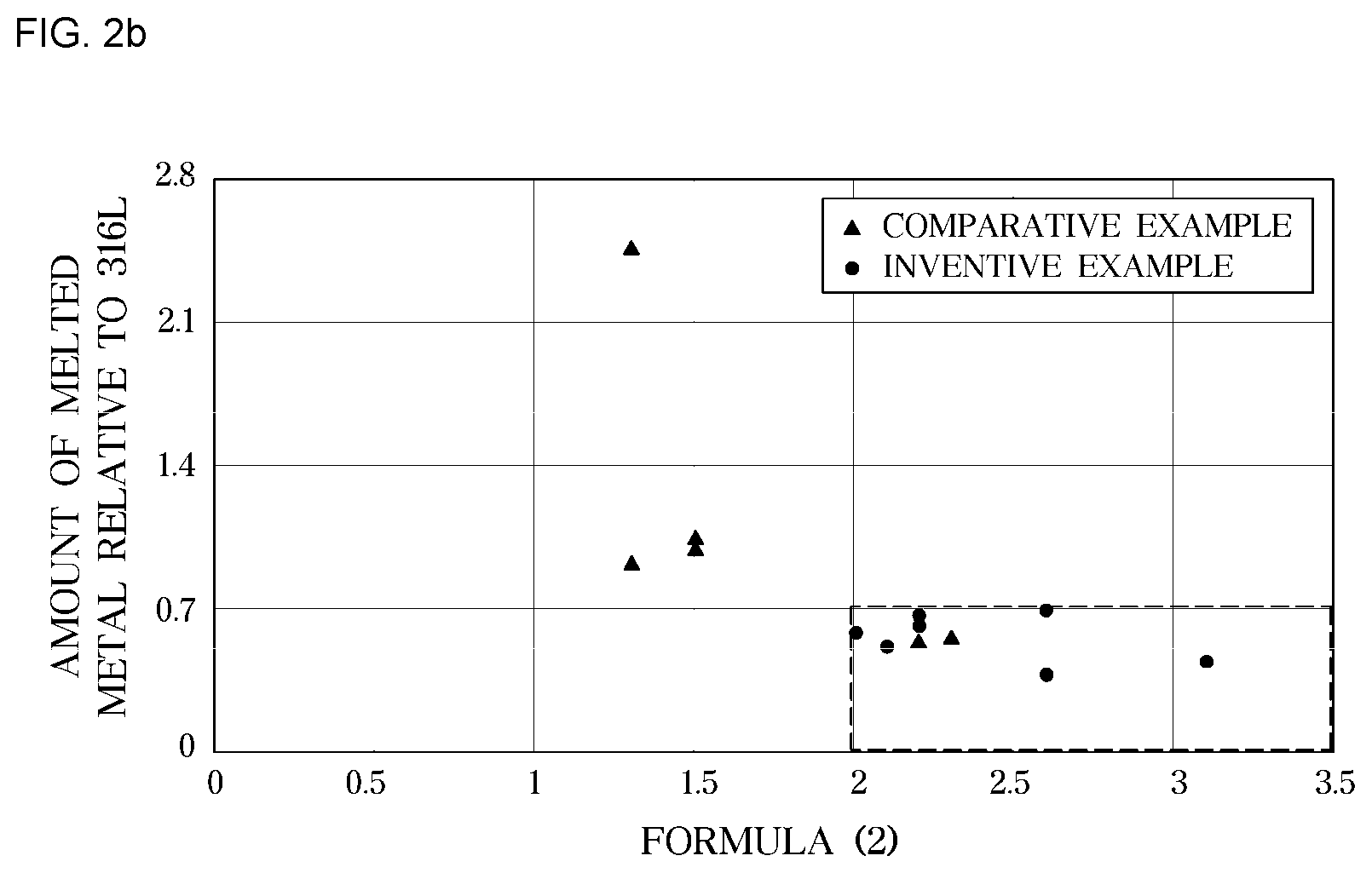 Patent US12618128 Figure 4 – Stainless steel for separator of polymer fuel cell having excellent corrosion resistance