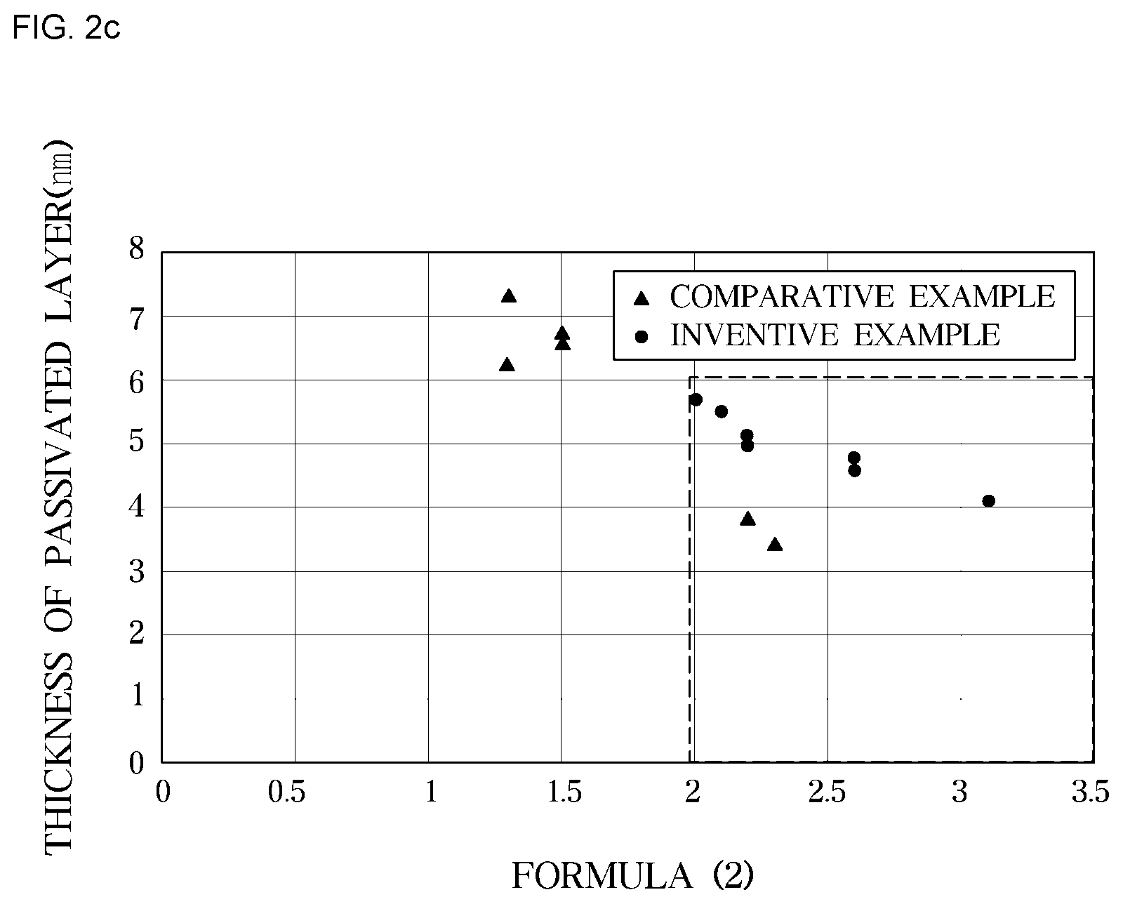 Patent US12618128 Figure 5 – Stainless steel for separator of polymer fuel cell having excellent corrosion resistance