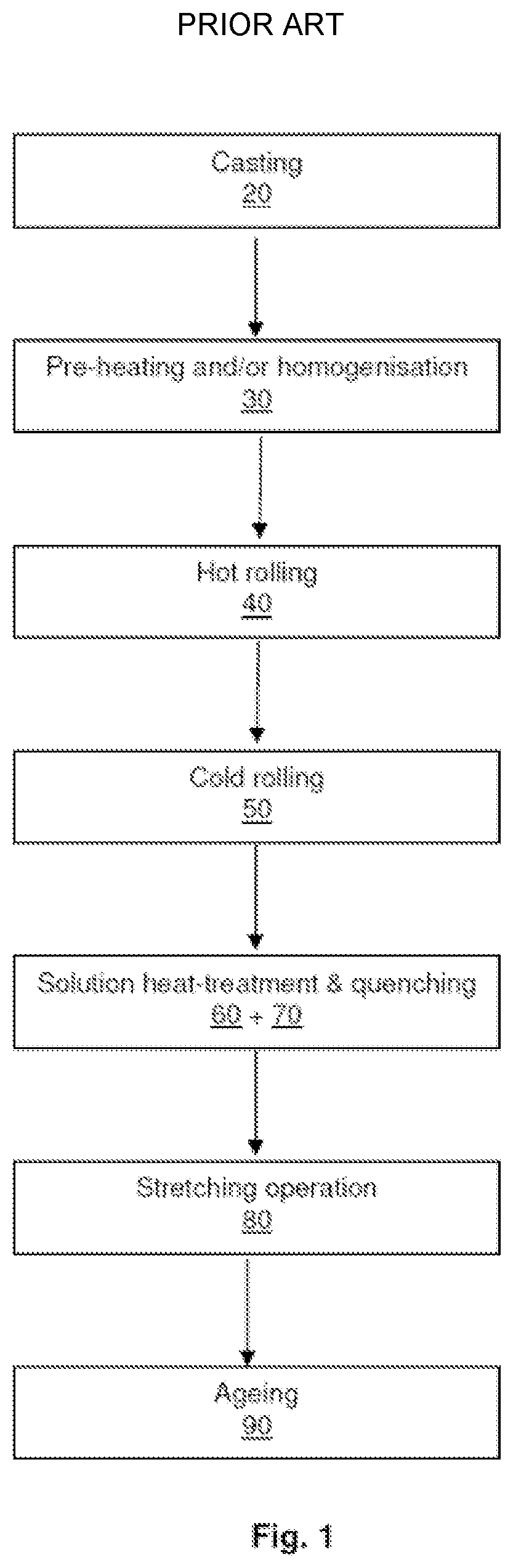 Patent US12618131 Figure 1 – Method of manufacturing an aluminium alloy rolled product