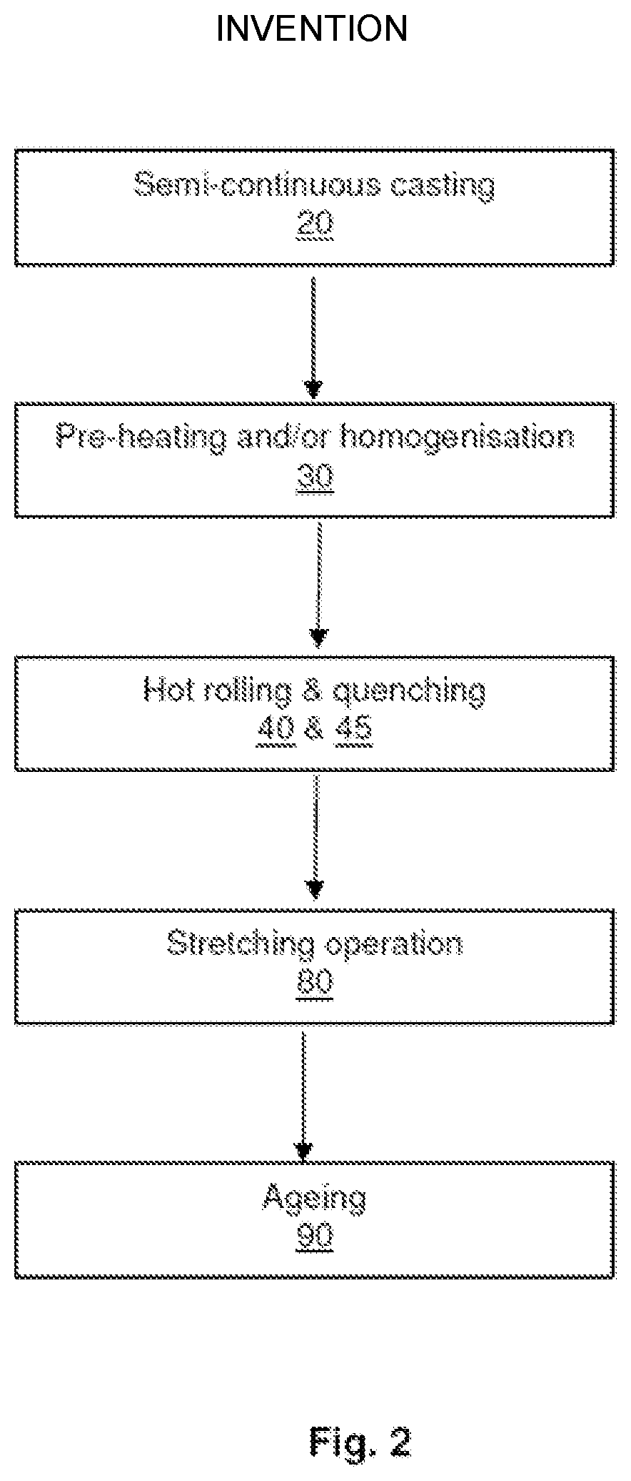 Patent US12618131 Figure 2 – Method of manufacturing an aluminium alloy rolled product