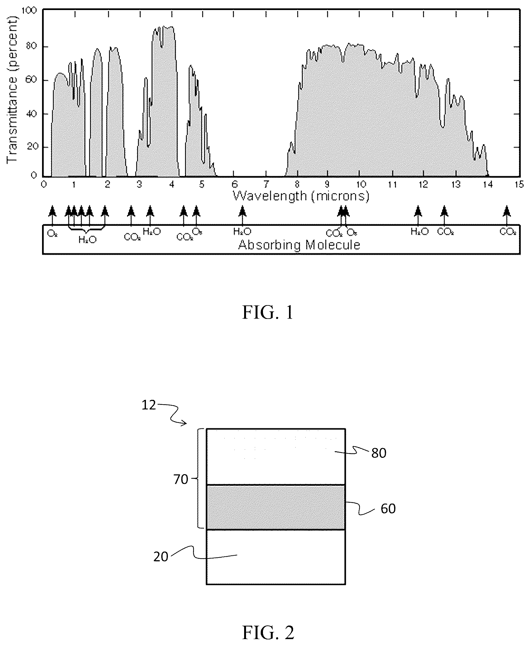 Patent US12618138 Figure 1 – Anti-reflective coatings for IR-transmitting substrates