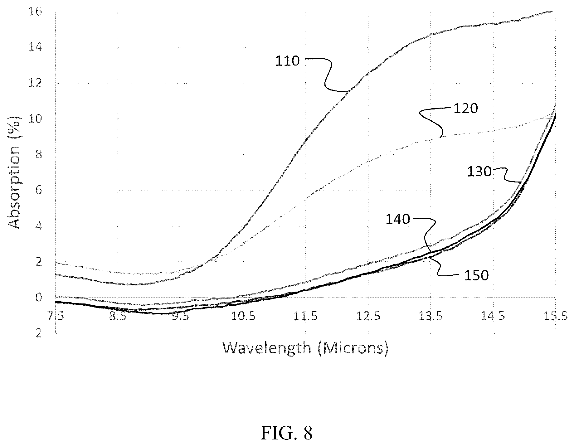 Patent US12618138 Figure 4 – Anti-reflective coatings for IR-transmitting substrates