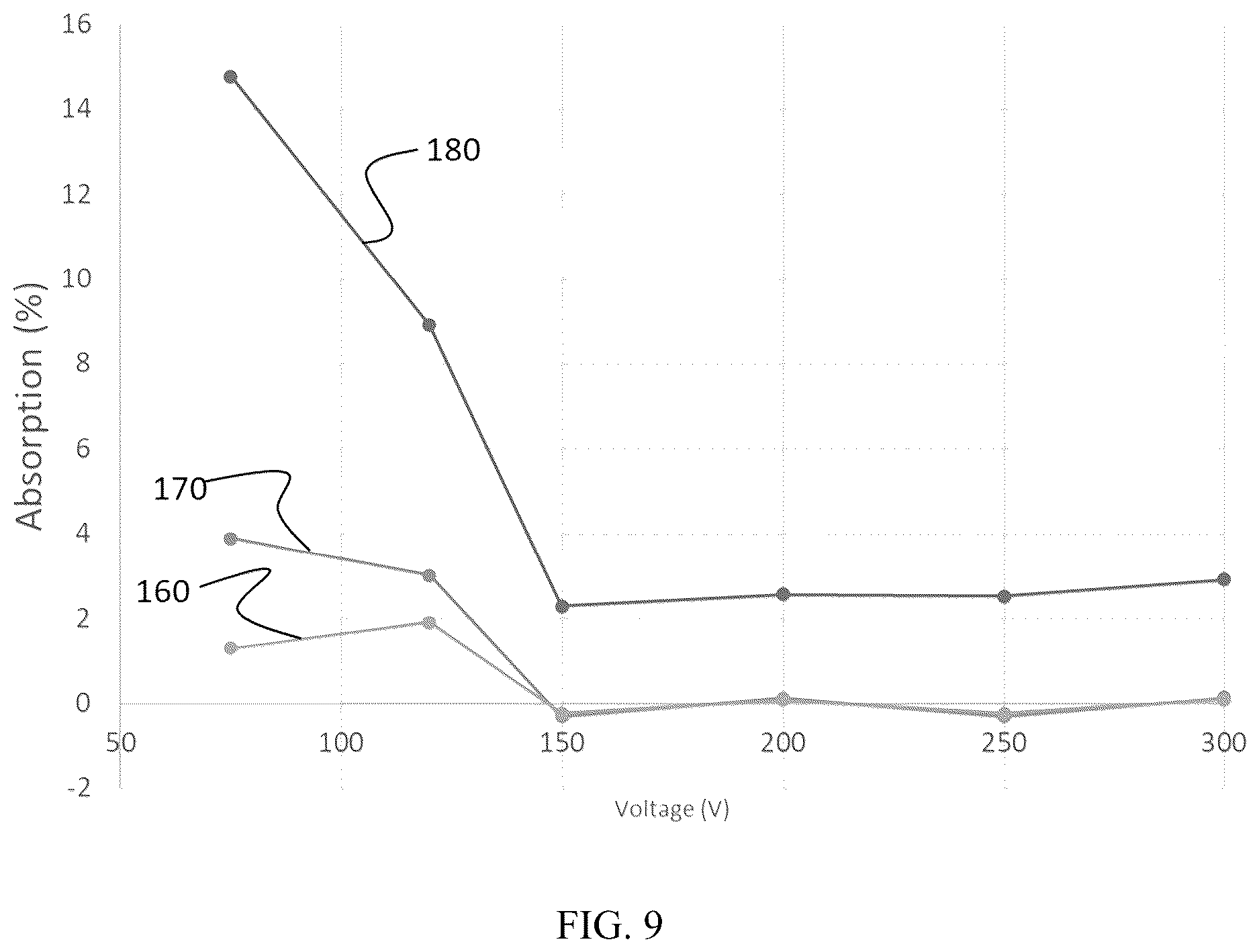 Patent US12618138 Figure 5 – Anti-reflective coatings for IR-transmitting substrates