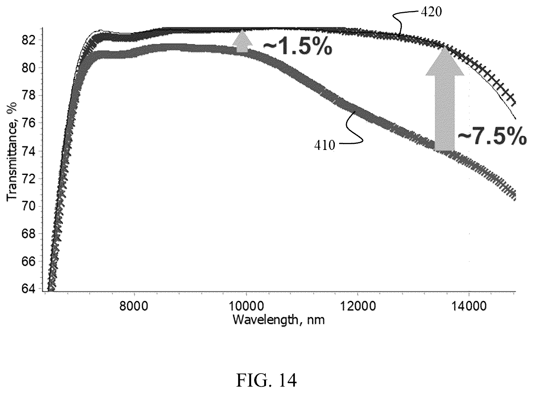 Patent US12618138 Figure 10 – Anti-reflective coatings for IR-transmitting substrates