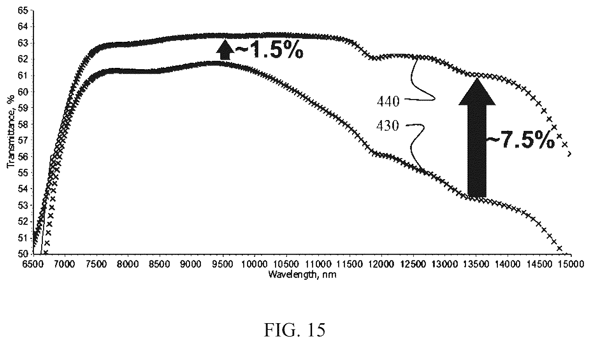 Patent US12618138 Figure 11 – Anti-reflective coatings for IR-transmitting substrates