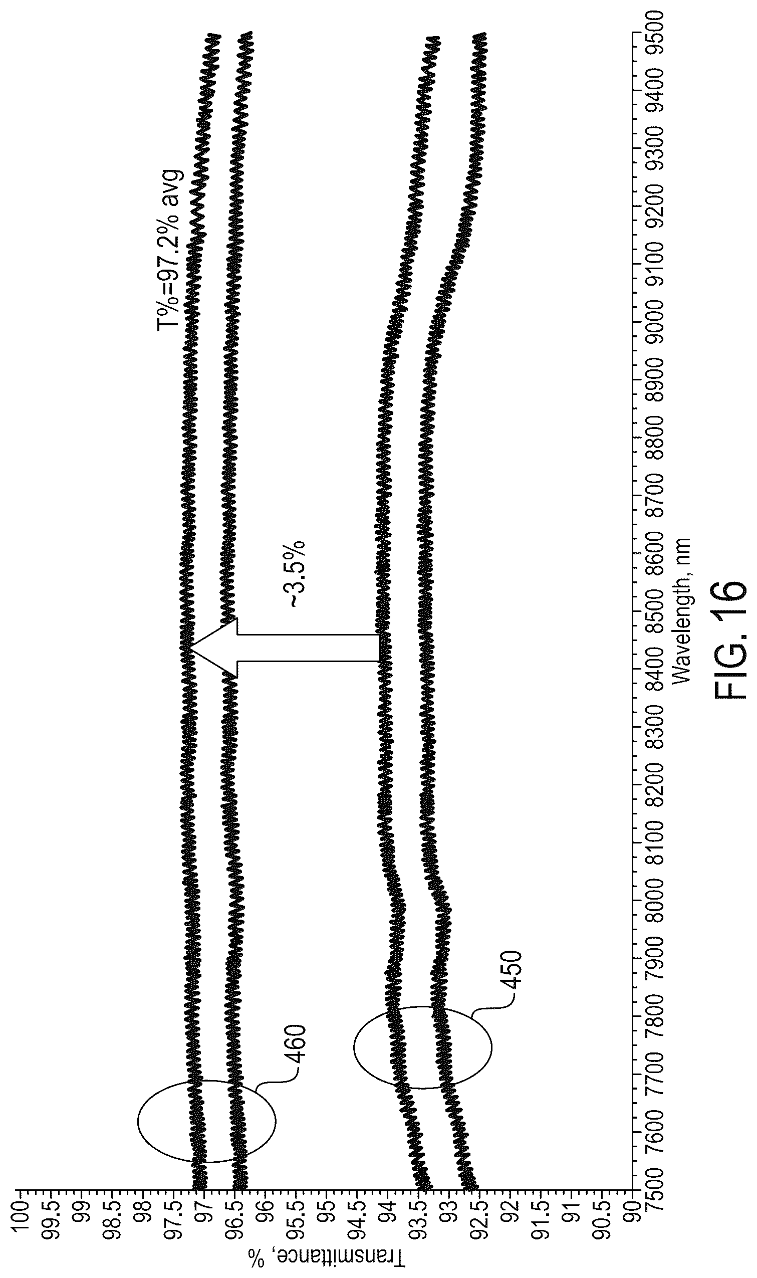 Patent US12618138 Figure 12 – Anti-reflective coatings for IR-transmitting substrates