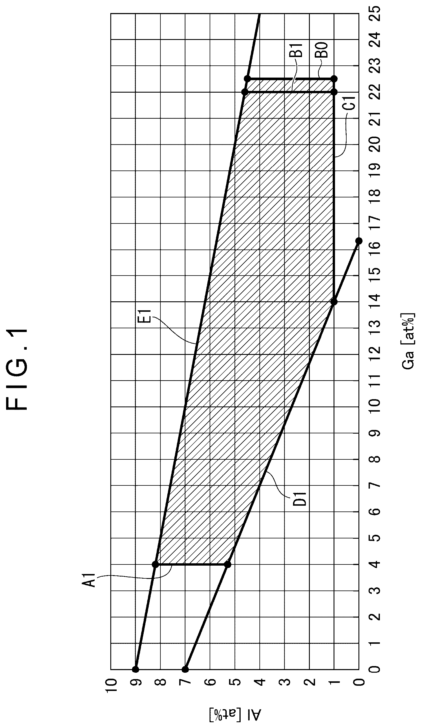 Patent US12618141 — Sintered body, sputtering target, oxide thin film, thin film transistor, electronic equipment, and method for producing sintered body — Figure 1