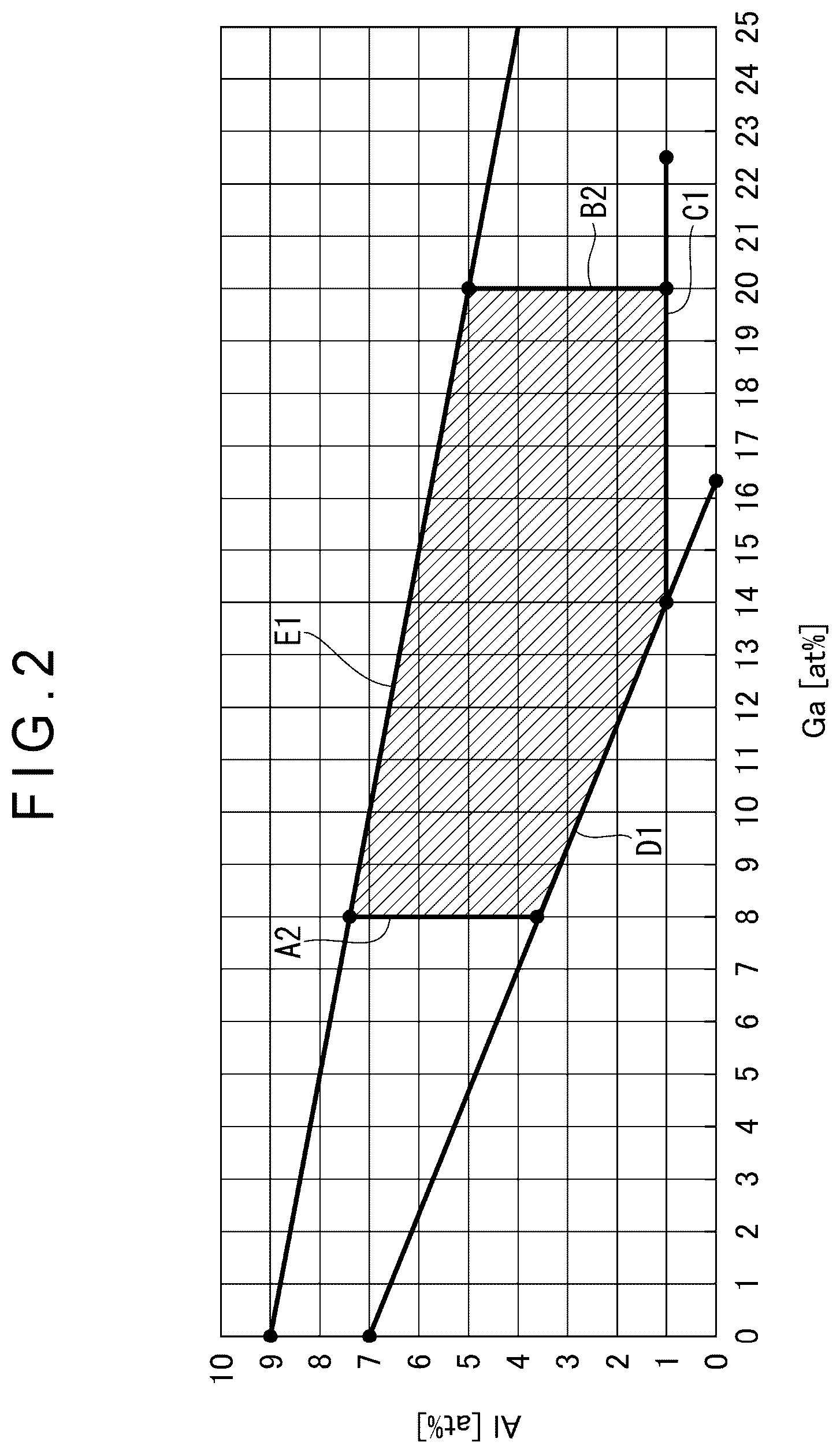 Patent US12618141 Figure 2 – Sintered body, sputtering target, oxide thin film, thin film transistor, electronic equipment, and method for producing sintered body
