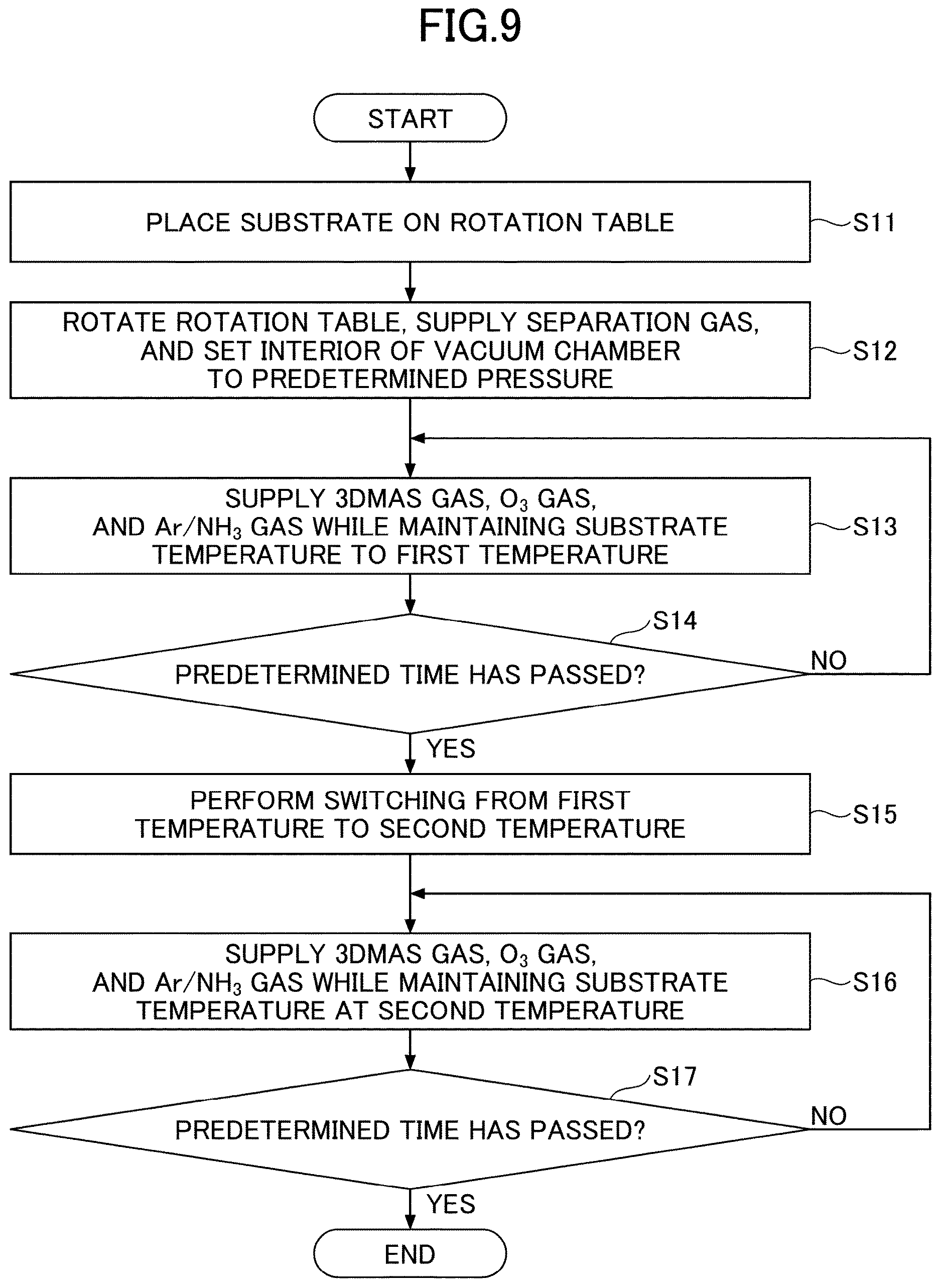 Patent US12618145 Figure 9 – Film-forming method and film-forming apparatus