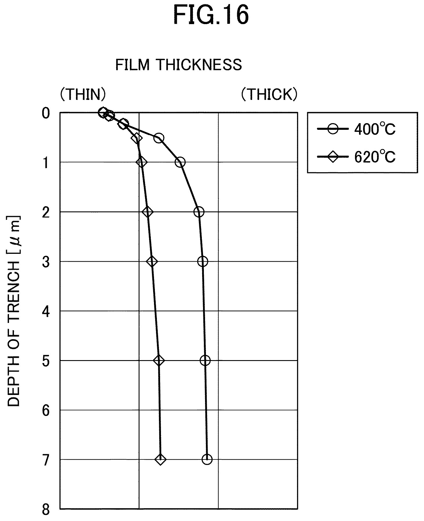 Patent US12618145 Figure 16 – Film-forming method and film-forming apparatus