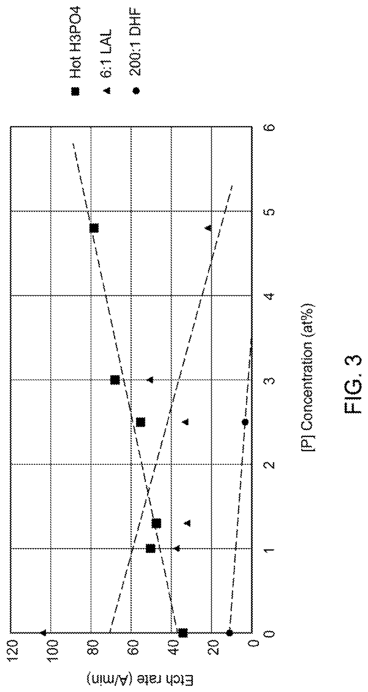 Patent US12618147 Figure 3 – Methods for depositing phosphorus-doped silicon nitride films