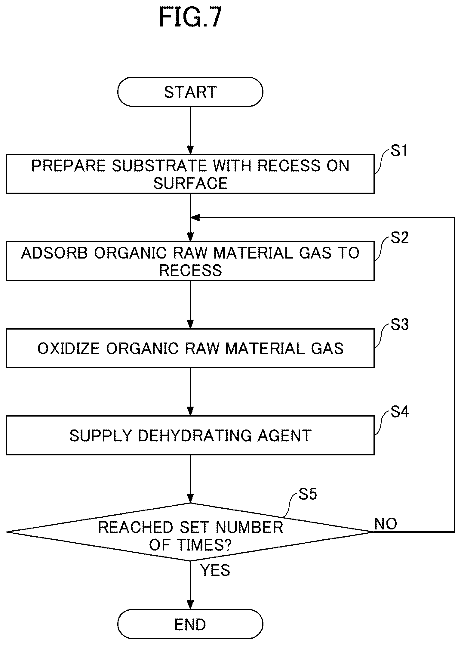 Patent US12618148 Figure 7 – Deposition method and deposition apparatus