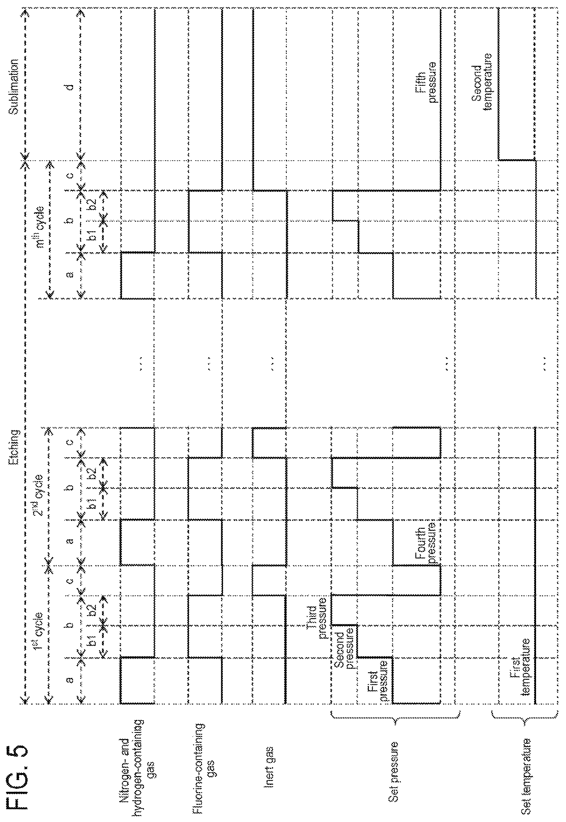 Patent US12618149 Figure 5 – Cleaning method, method of manufacturing semiconductor device, substrate processing apparatus, and recording medium