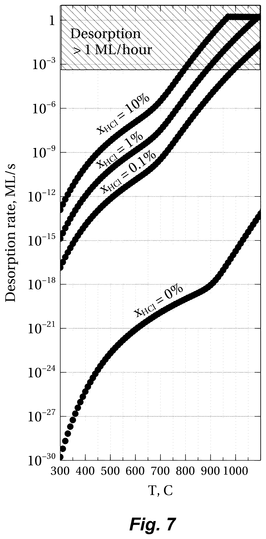 Patent US12618152 Figure 6 – Method of depositing a transition metal dichalcogenide