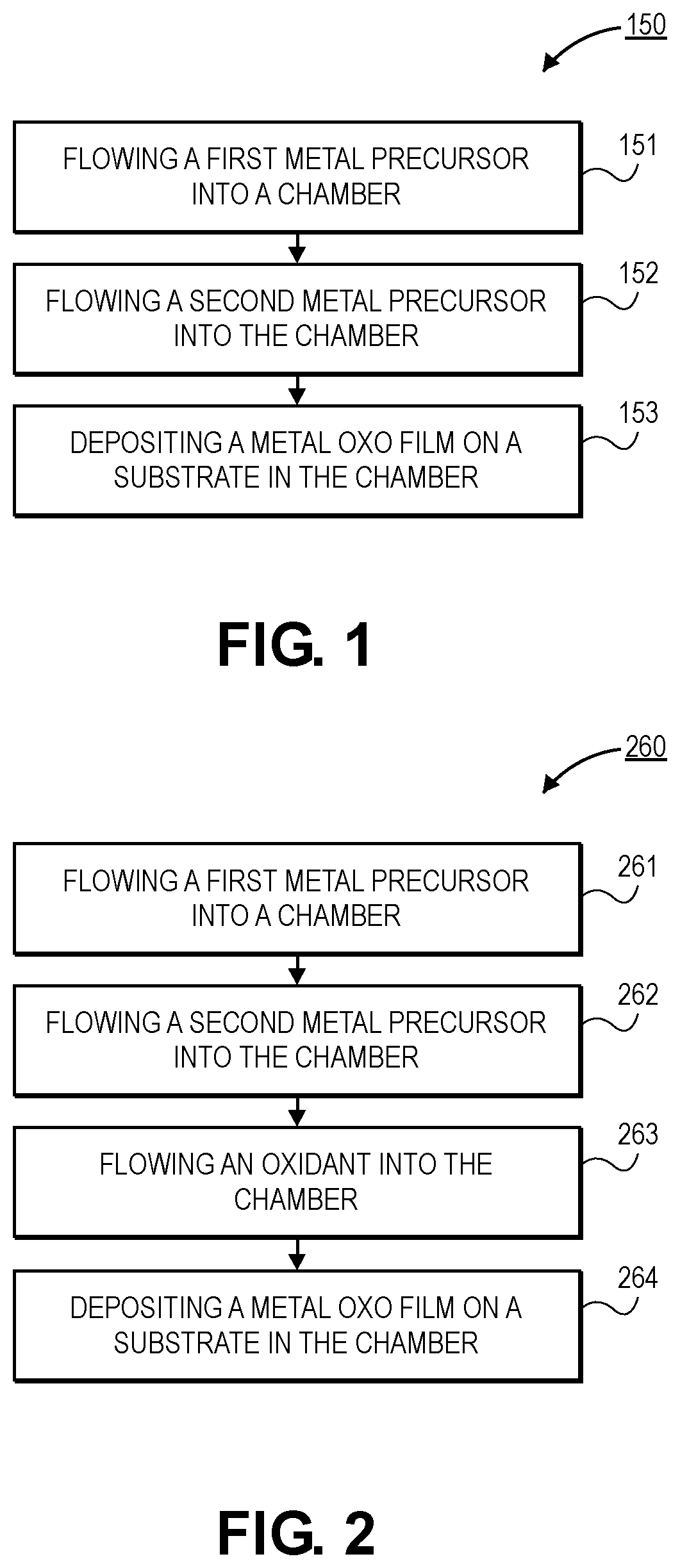 Patent US12618153 Figure 1 – Multiple-metal-containing metal-oxo photoresist films by CVD and ALD methods