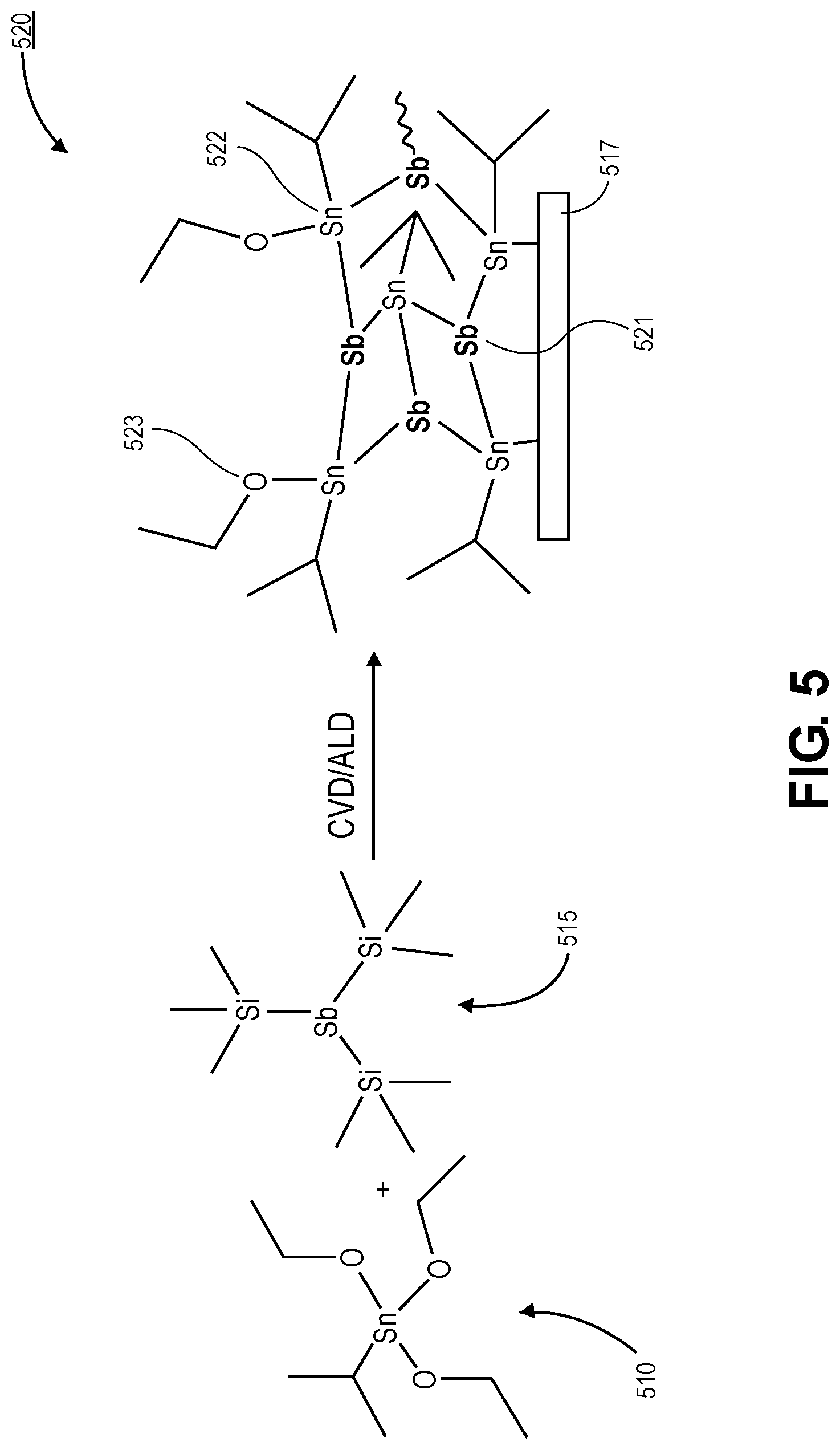 Patent US12618153 Figure 4 – Multiple-metal-containing metal-oxo photoresist films by CVD and ALD methods
