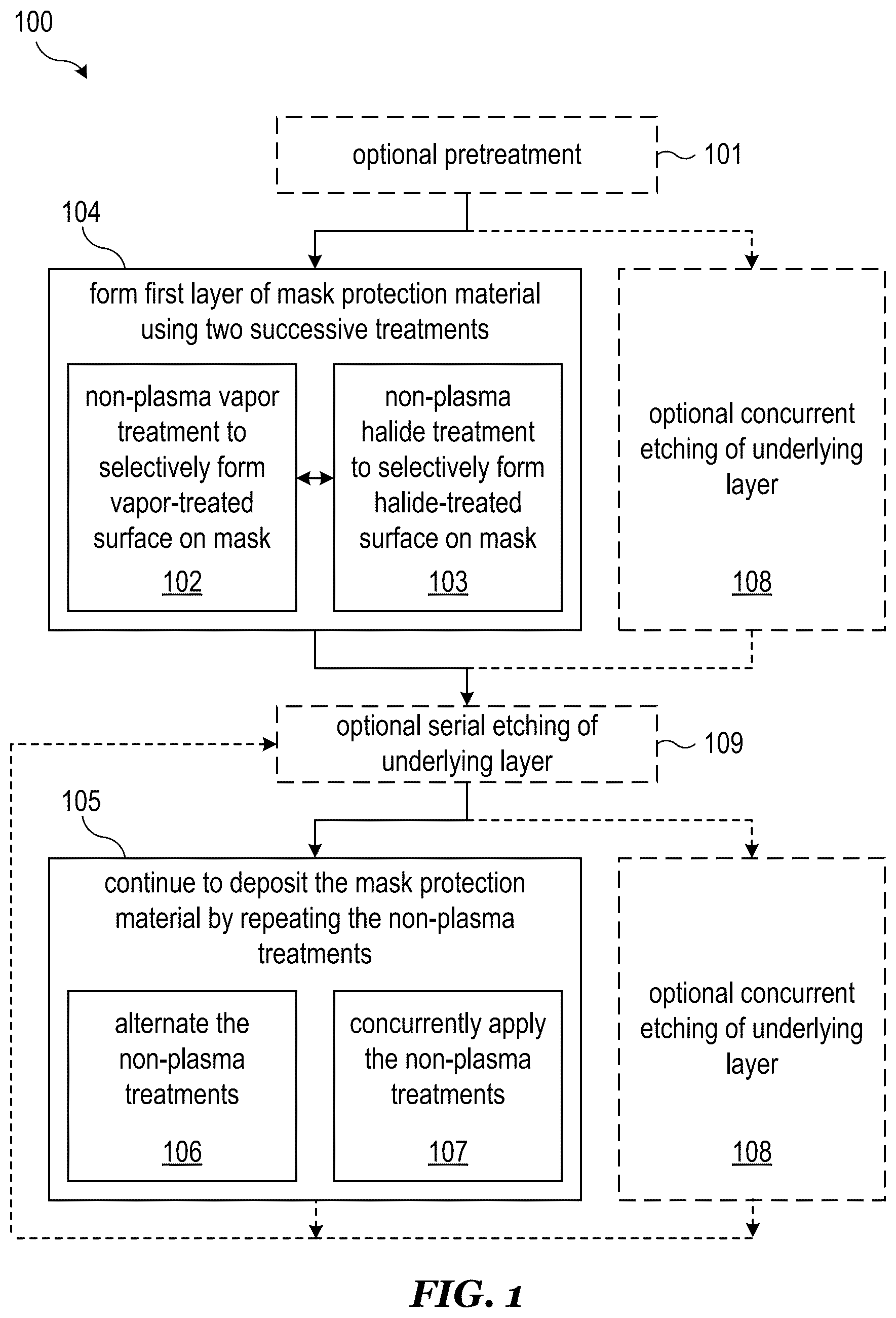 Patent US12618154 Figure 1 – Selective non-plasma deposition of mask protection material