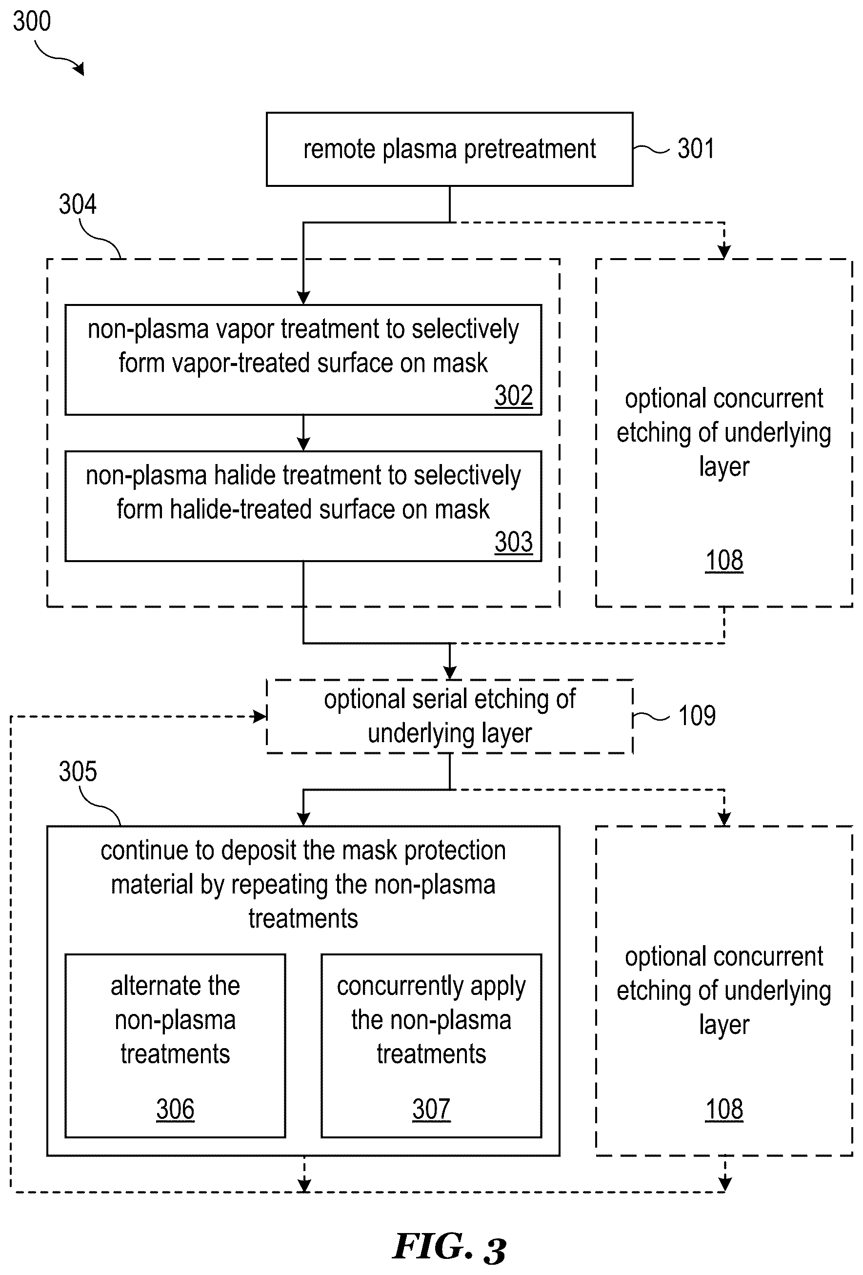 Patent US12618154 Figure 3 – Selective non-plasma deposition of mask protection material