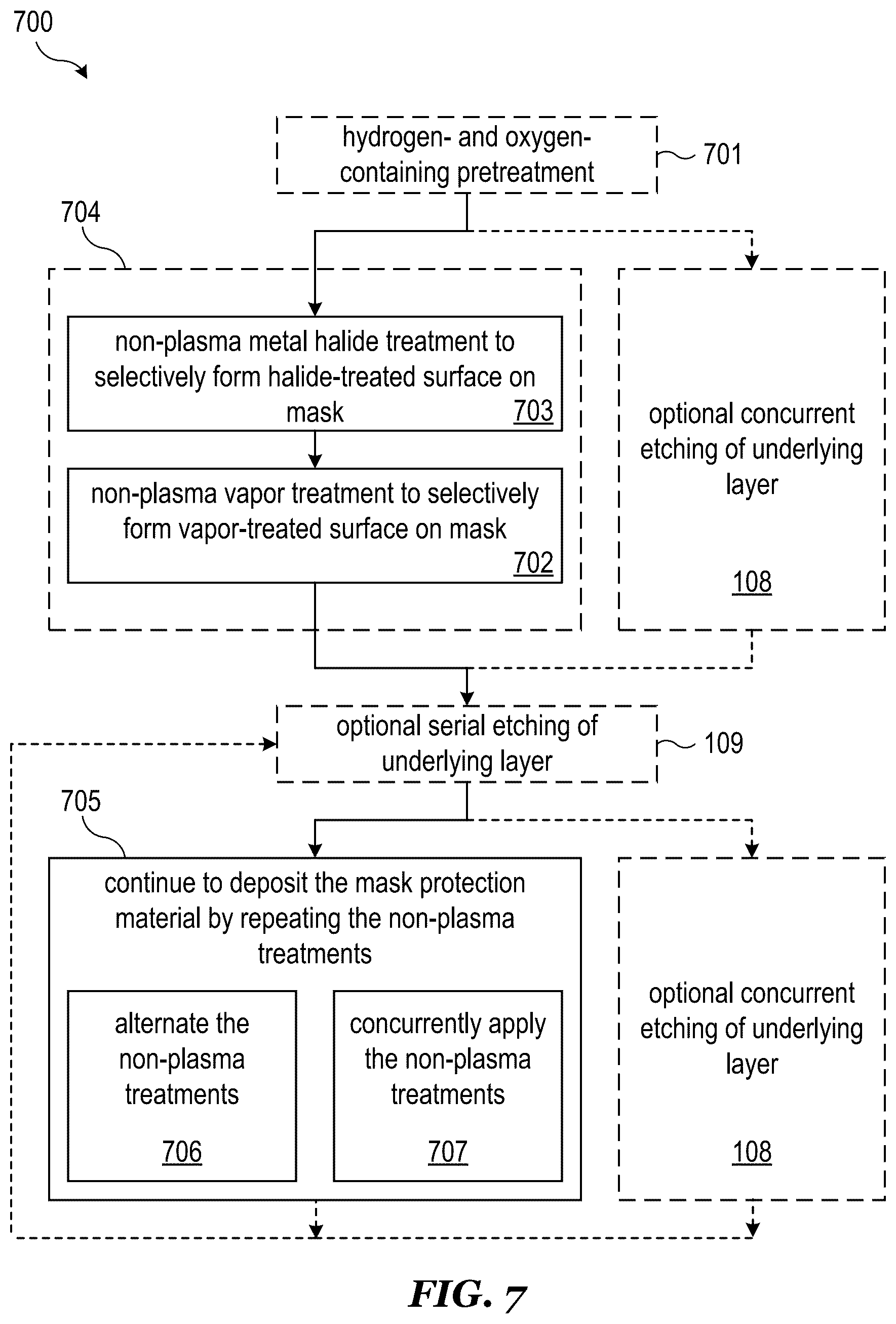 Patent US12618154 Figure 7 – Selective non-plasma deposition of mask protection material
