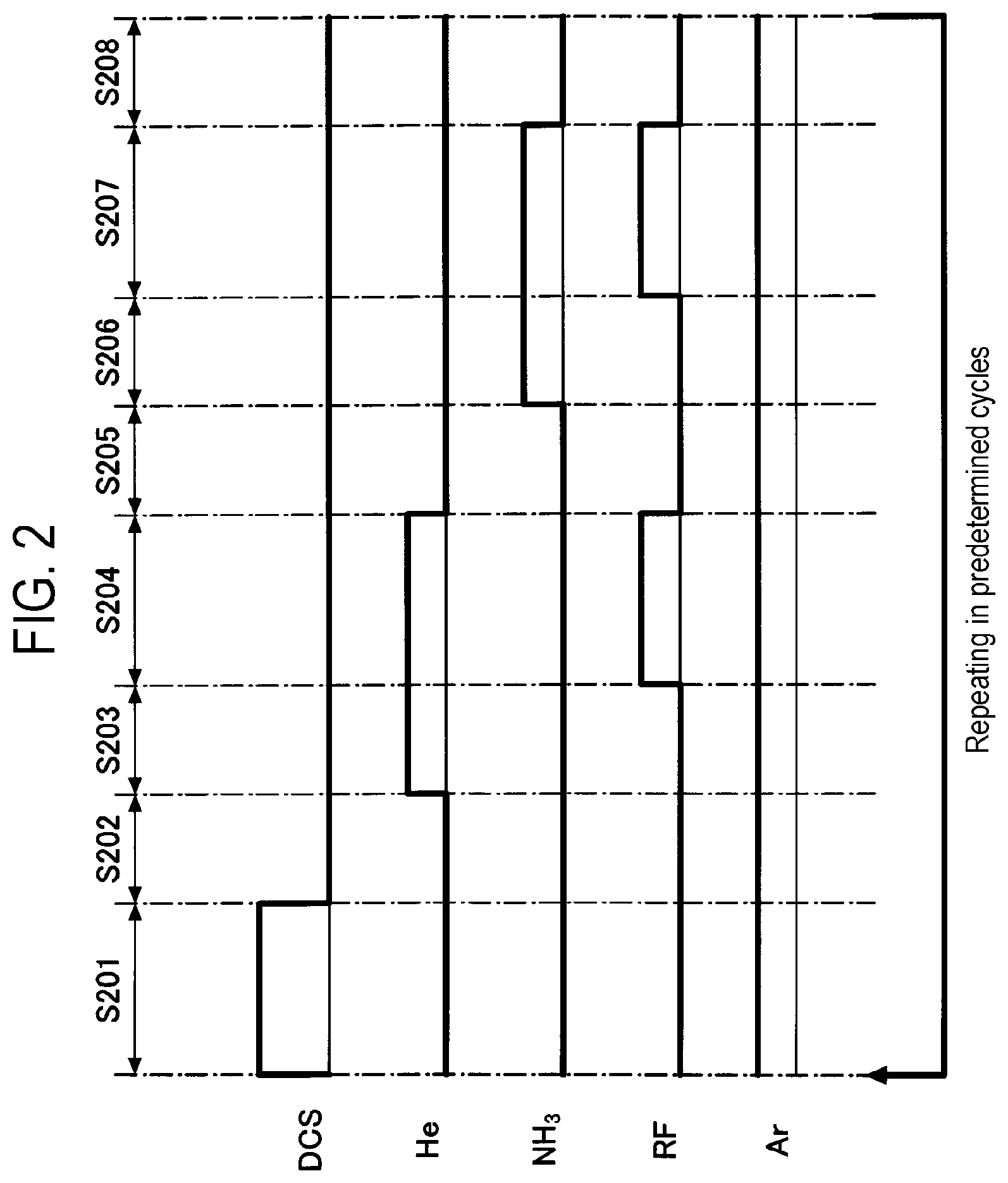 Patent US12618156 Figure 2 – Atomic layer deposition of silicon nitride film using helium gas plasma