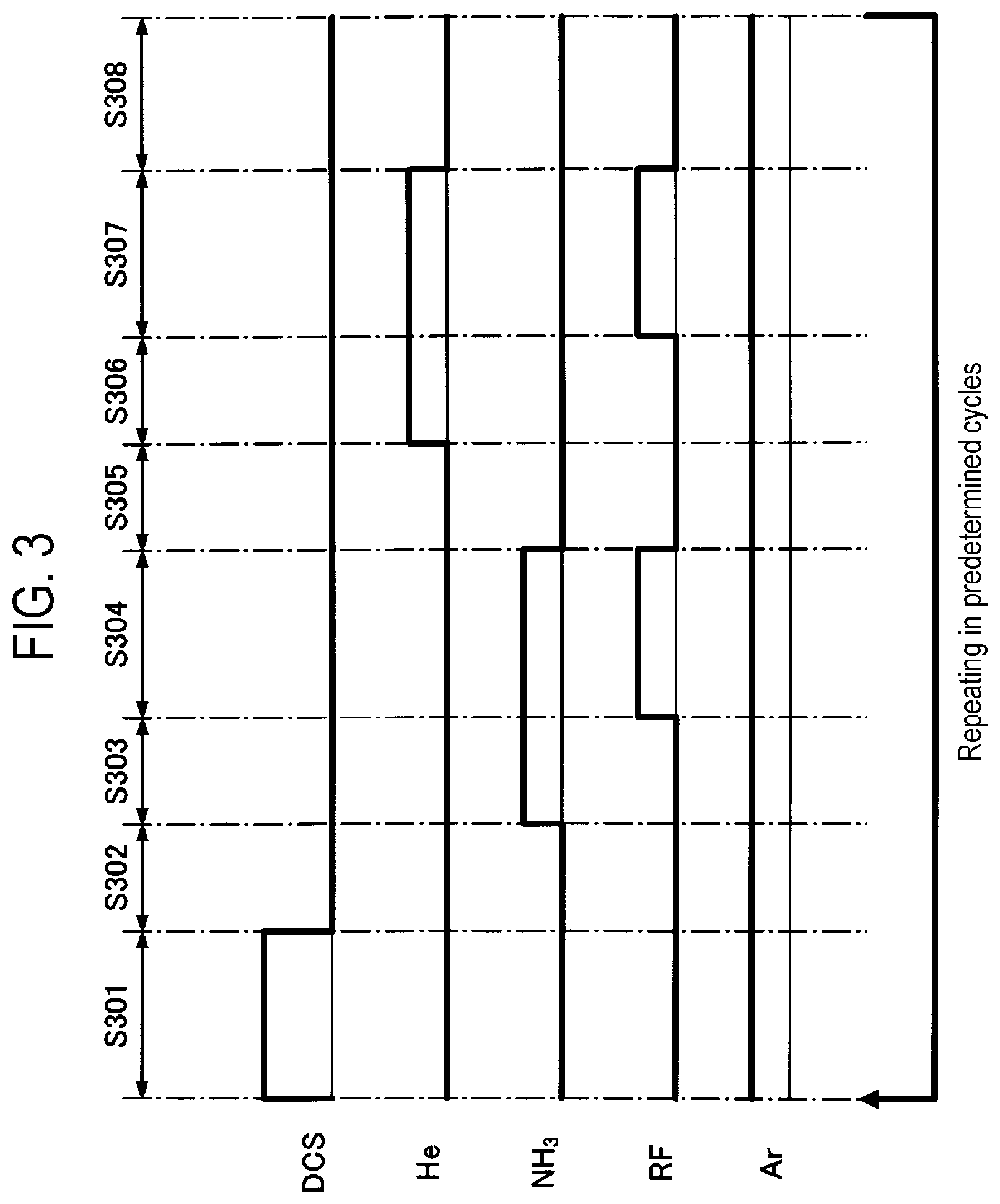 Patent US12618156 Figure 3 – Atomic layer deposition of silicon nitride film using helium gas plasma