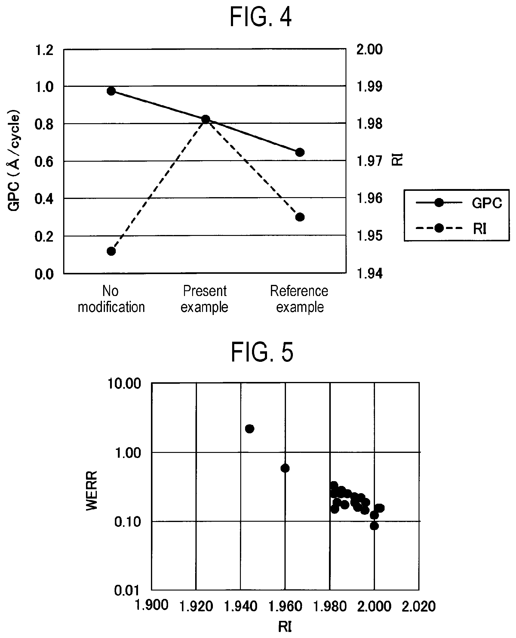 Patent US12618156 Figure 4 – Atomic layer deposition of silicon nitride film using helium gas plasma