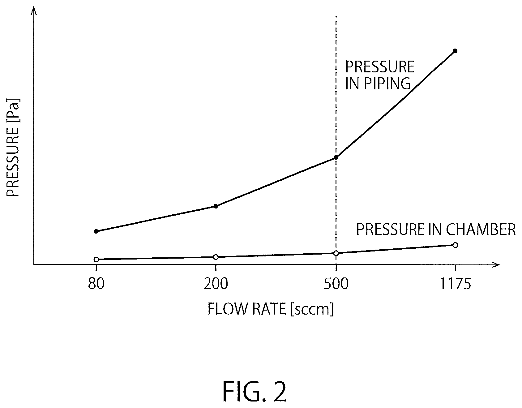 Patent US12618157 Figure 2 – Film forming apparatus, and method of manufacturing semiconductor device