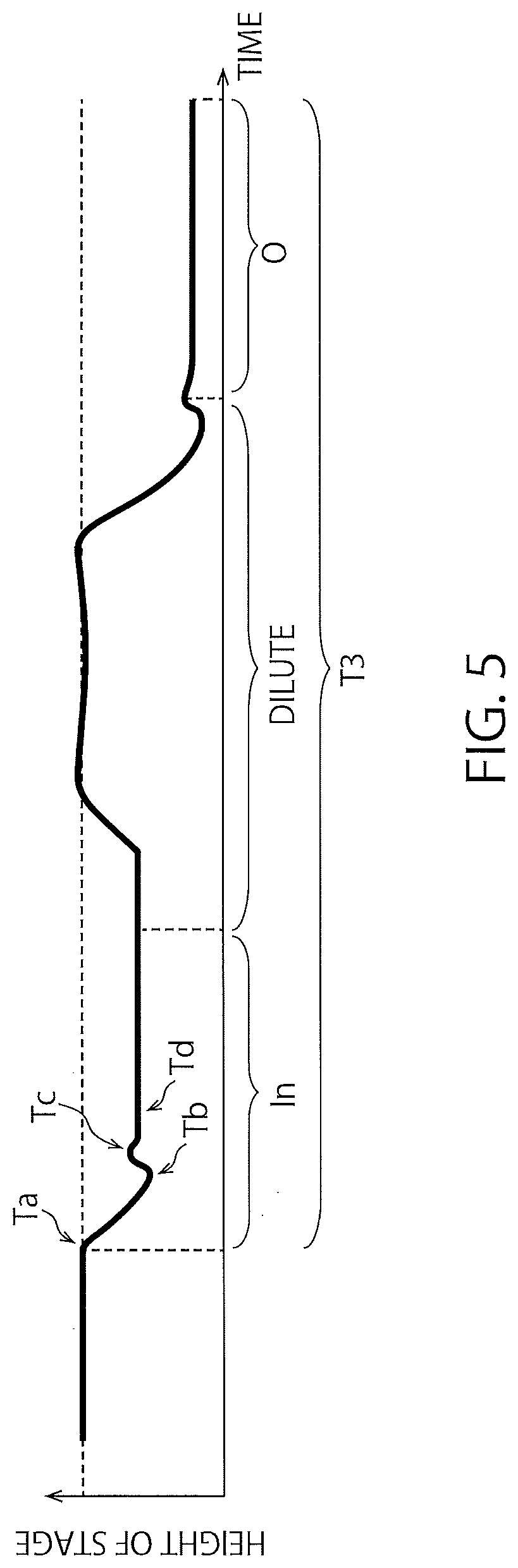 Patent US12618157 Figure 5 – Film forming apparatus, and method of manufacturing semiconductor device