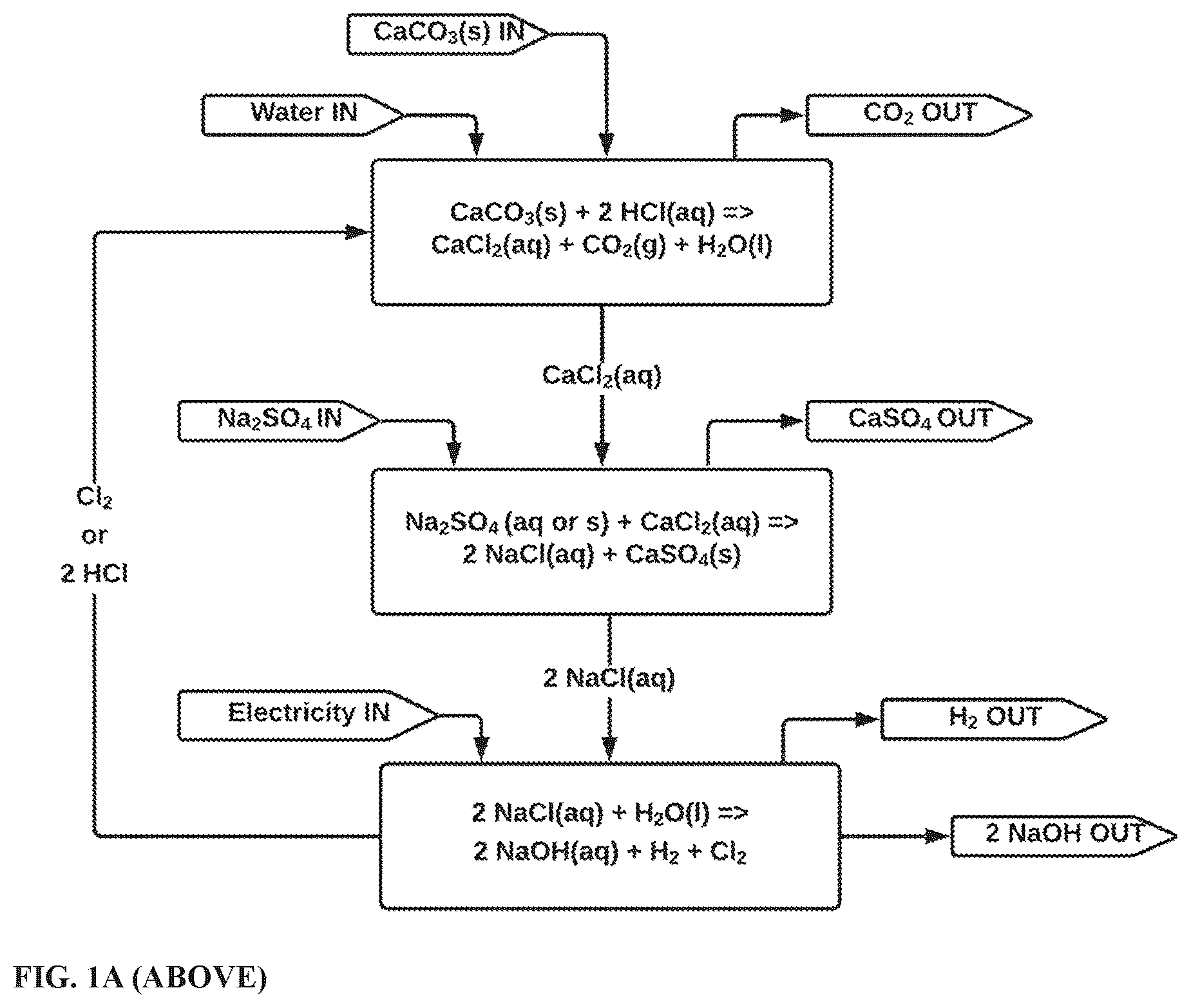 Patent US12618162 — Alkali hydroxide production from alkali sulfate with halogen or carboxylic acid intermediates — Figure 1