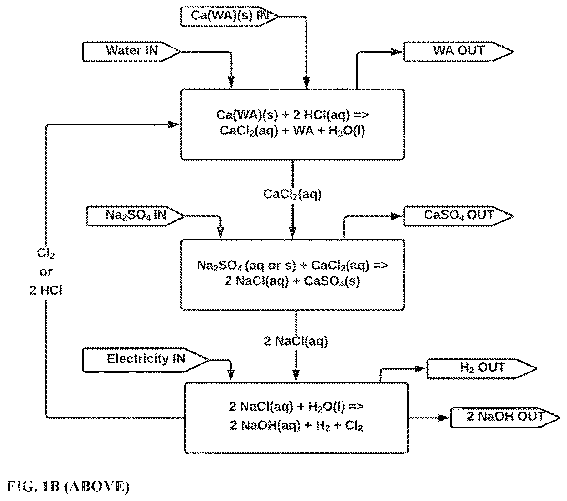 Patent US12618162 Figure 2 – Alkali hydroxide production from alkali sulfate with halogen or carboxylic acid intermediates