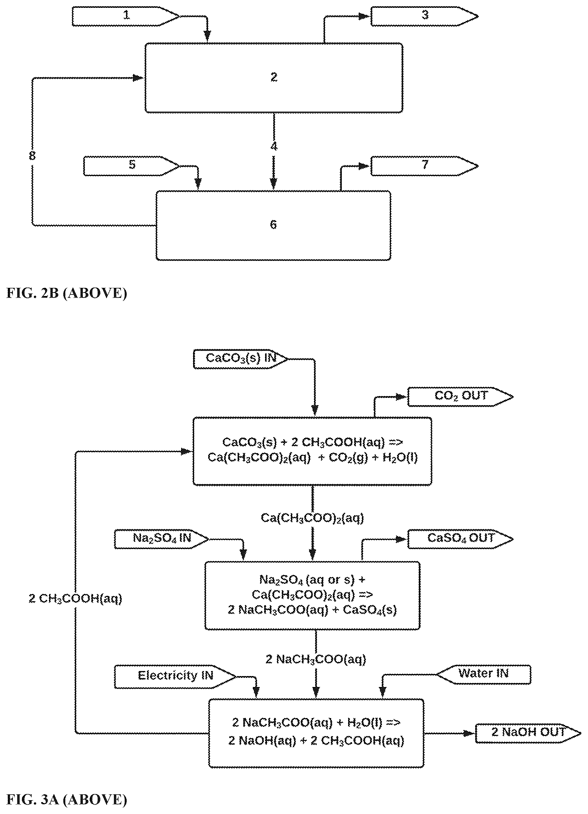 Patent US12618162 Figure 4 – Alkali hydroxide production from alkali sulfate with halogen or carboxylic acid intermediates