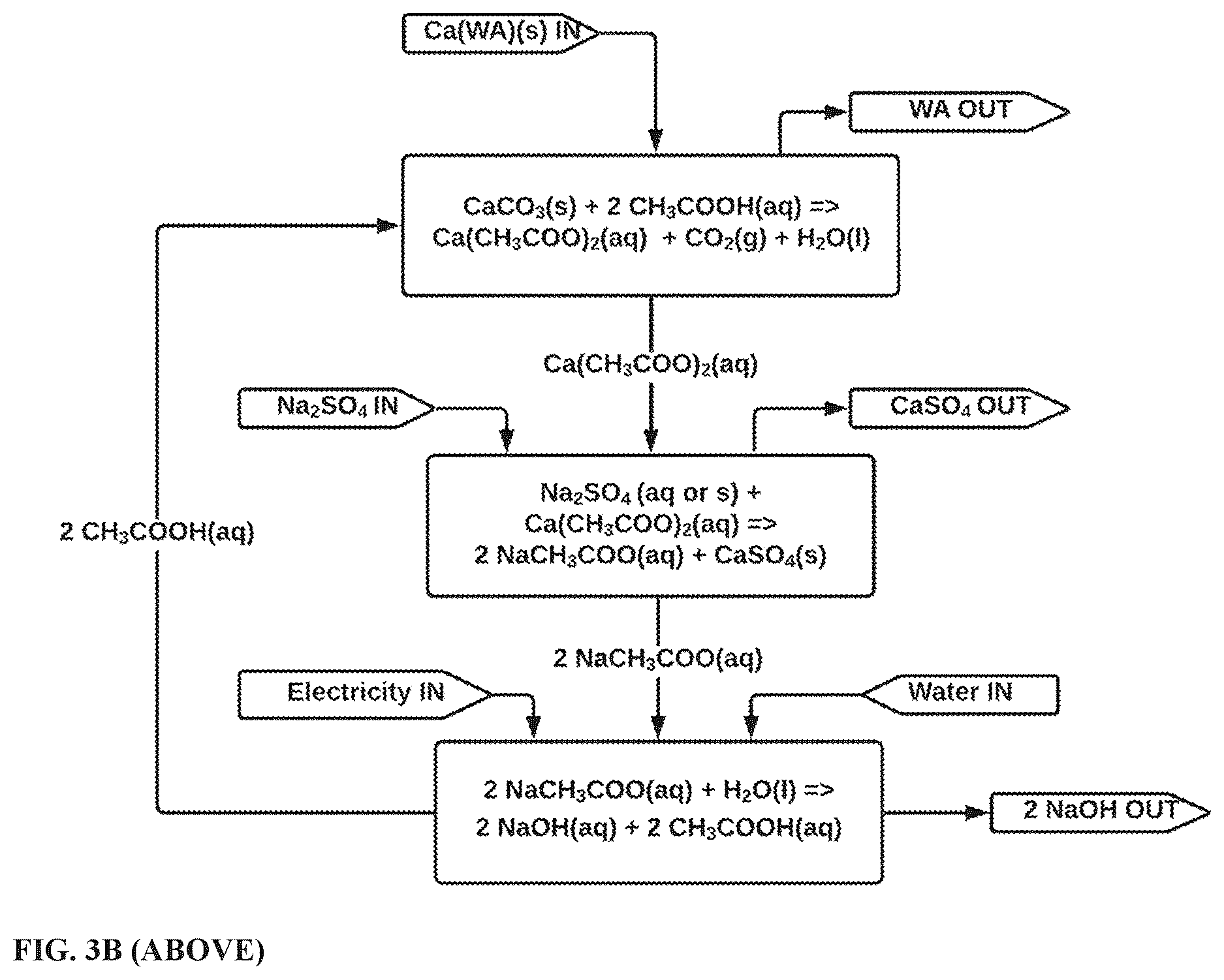 Patent US12618162 Figure 5 – Alkali hydroxide production from alkali sulfate with halogen or carboxylic acid intermediates