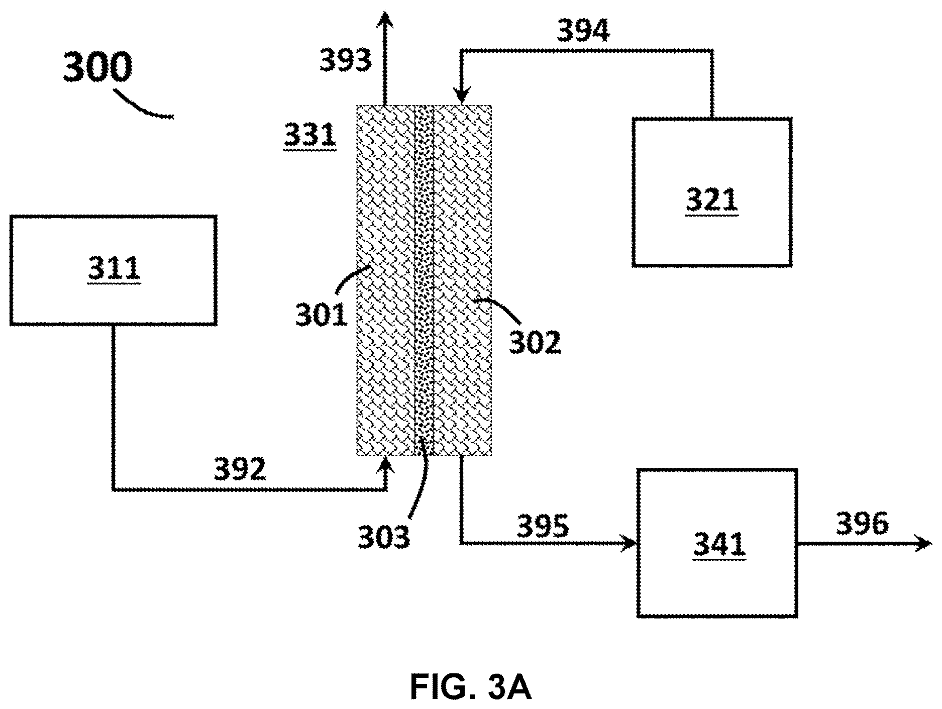 Patent US12618163 Figure 3 – Electrochemical production of carbon monoxide and valuable products