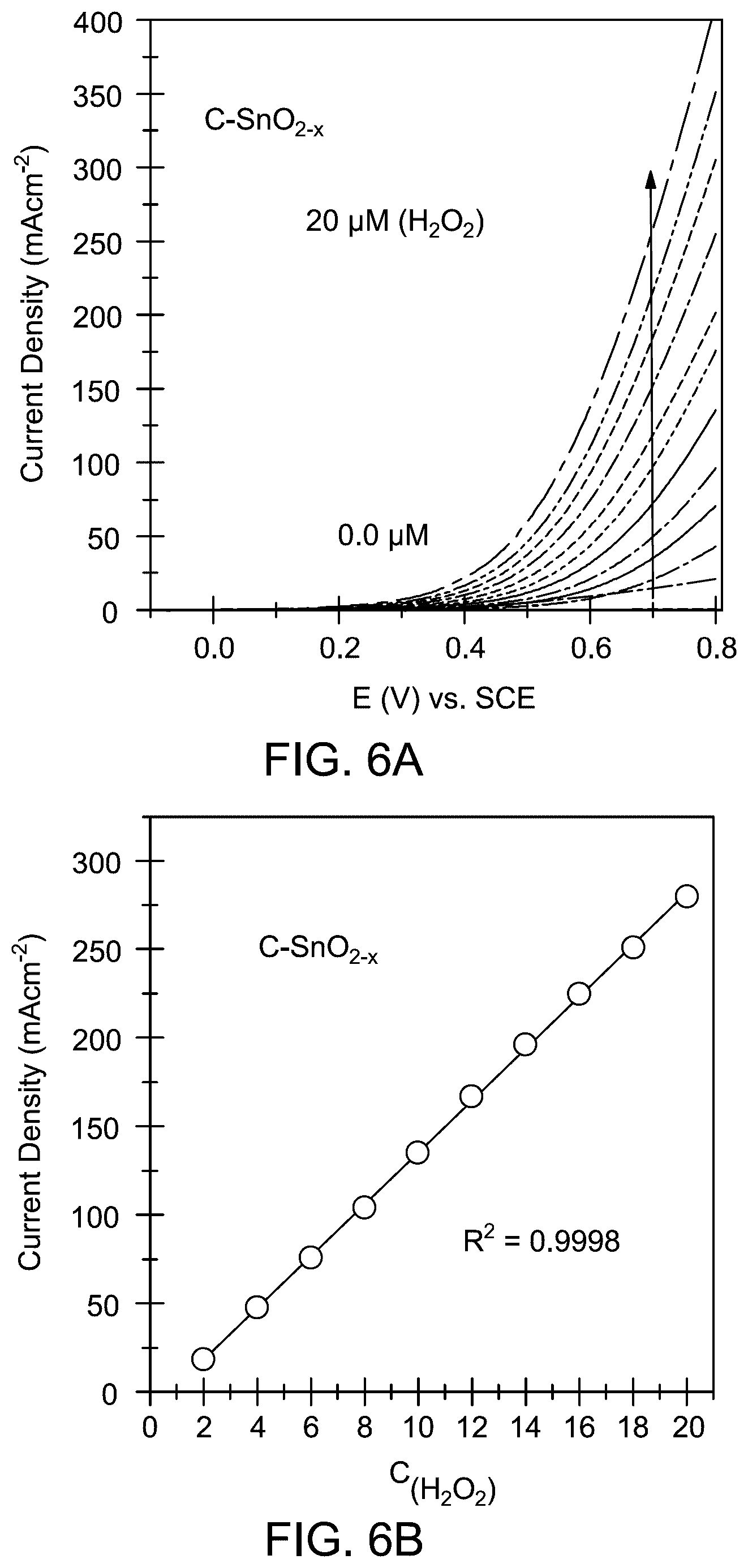 Patent US12618165 Figure 6 – Electrode and method of preparation thereof