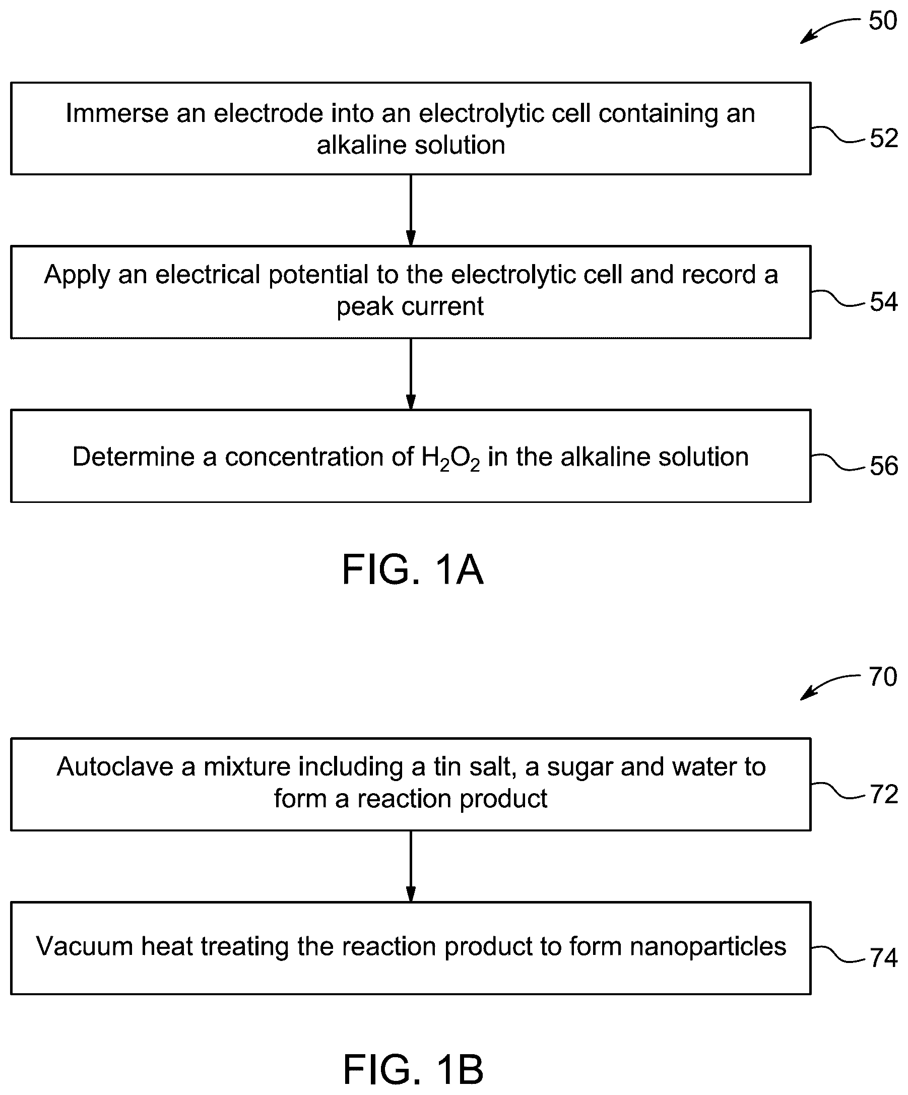 Patent US12618166 Figure 1 – Method for detecting hydrogen peroxide with nanoparticle electrodes