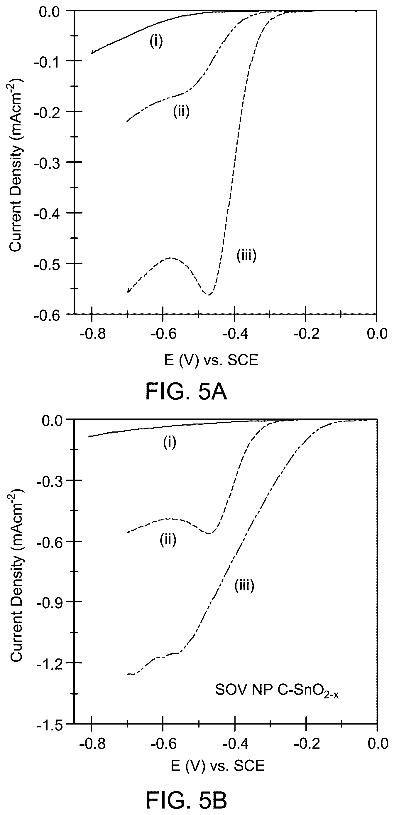 Patent US12618166 Figure 5 – Method for detecting hydrogen peroxide with nanoparticle electrodes