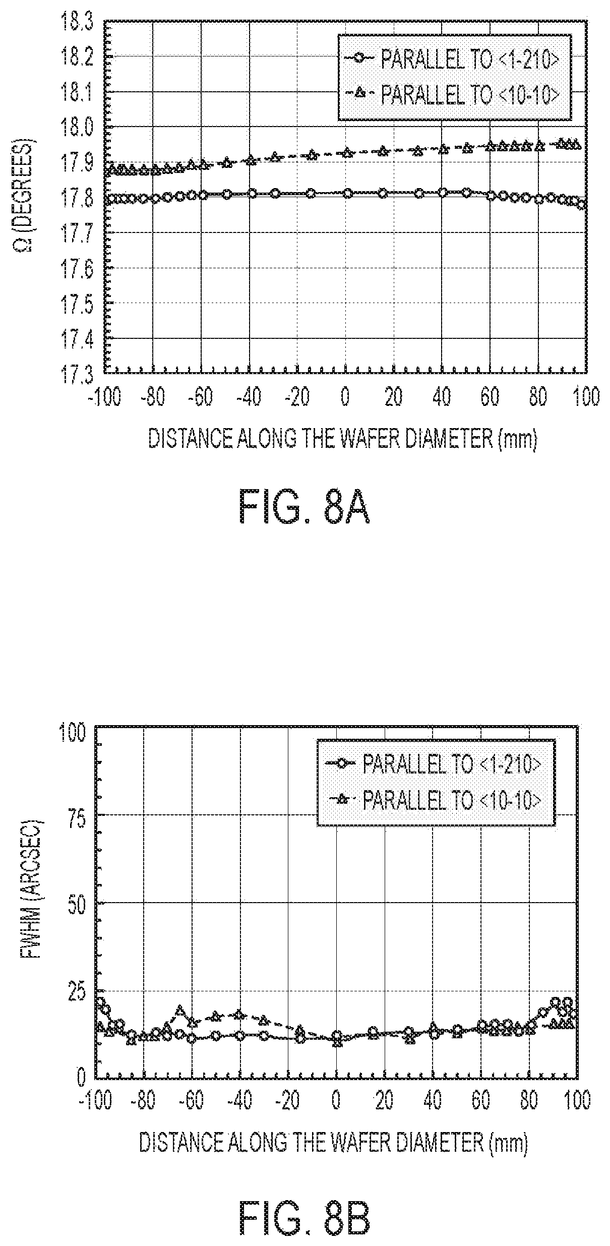 Patent US12618171 Figure 8 – Large diameter silicon carbide single crystals and apparatus and method of manufacture thereof