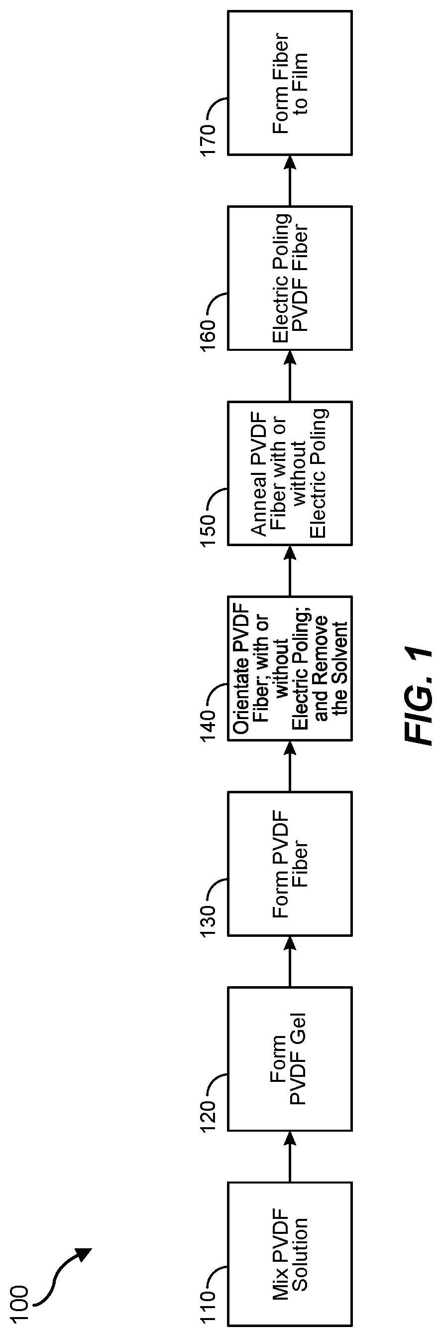 Patent US12618173 Figure 1 – High modulus gel-spun PVDF fiber thin films
