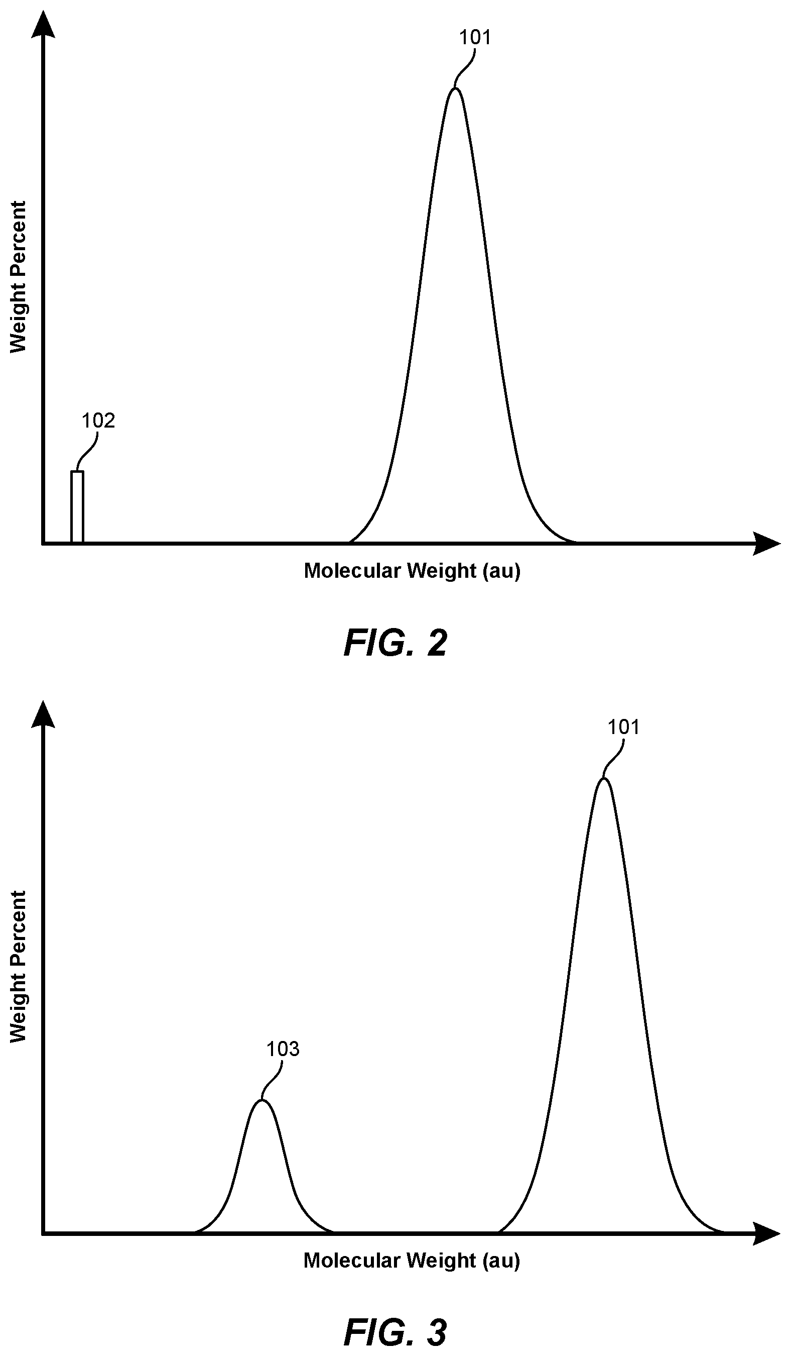 Patent US12618173 Figure 2 – High modulus gel-spun PVDF fiber thin films
