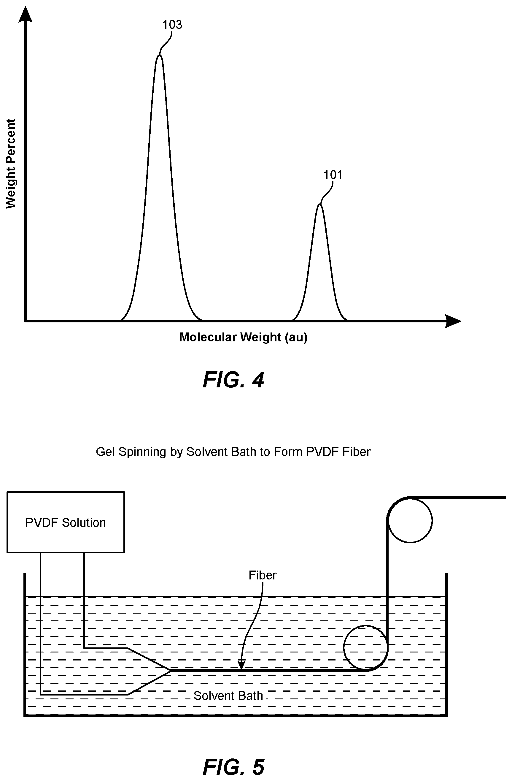Patent US12618173 Figure 3 – High modulus gel-spun PVDF fiber thin films