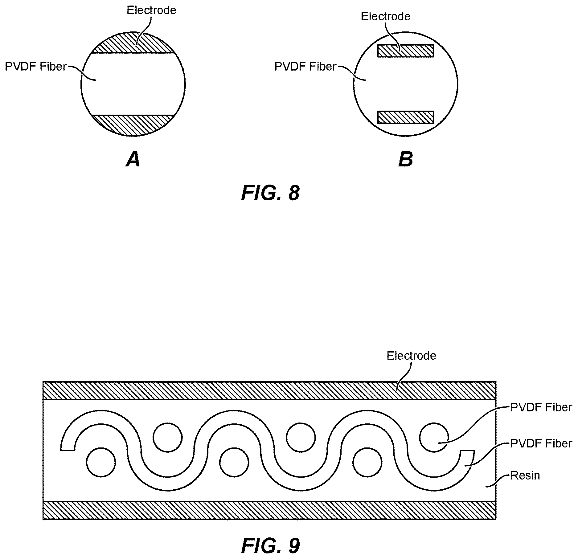 Patent US12618173 Figure 5 – High modulus gel-spun PVDF fiber thin films